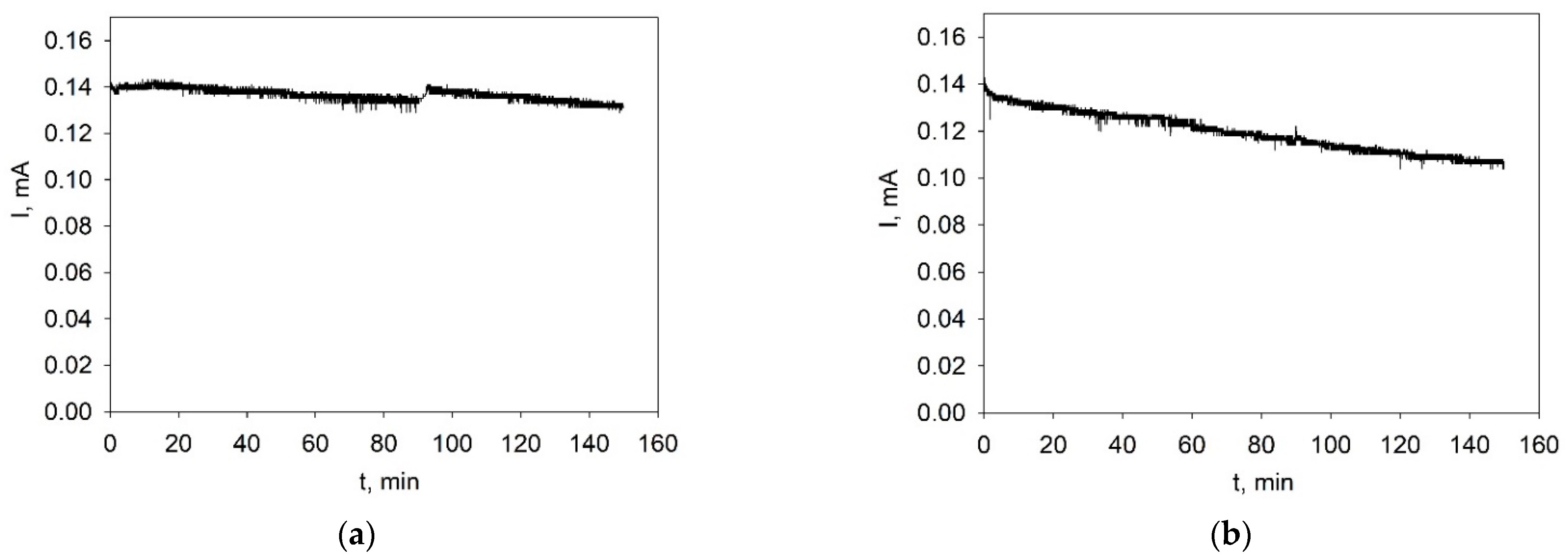 Inorganics 10 00243 g008