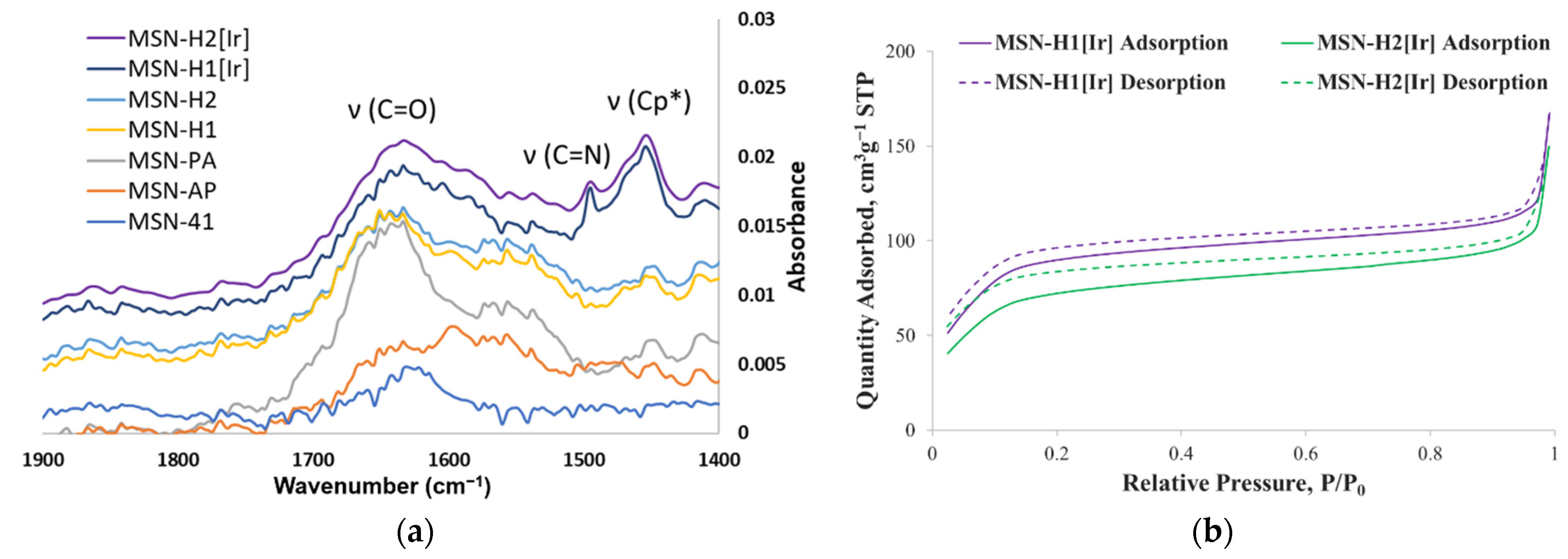 Inorganics 10 00250 g003