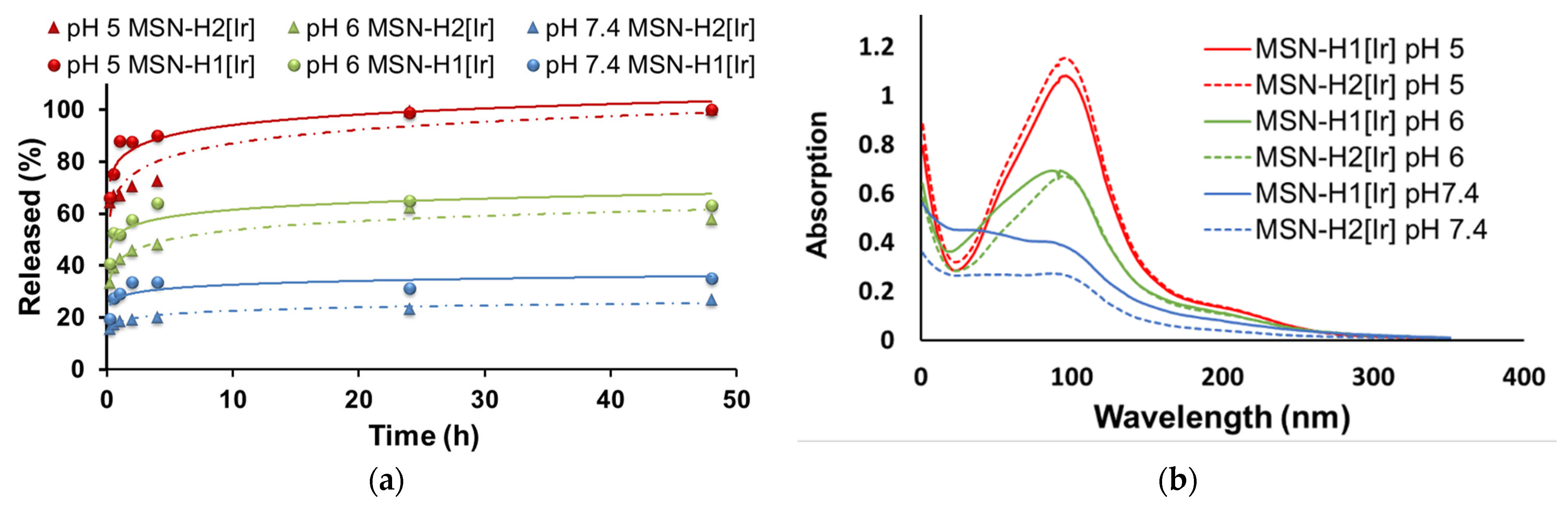 Inorganics 10 00250 g005