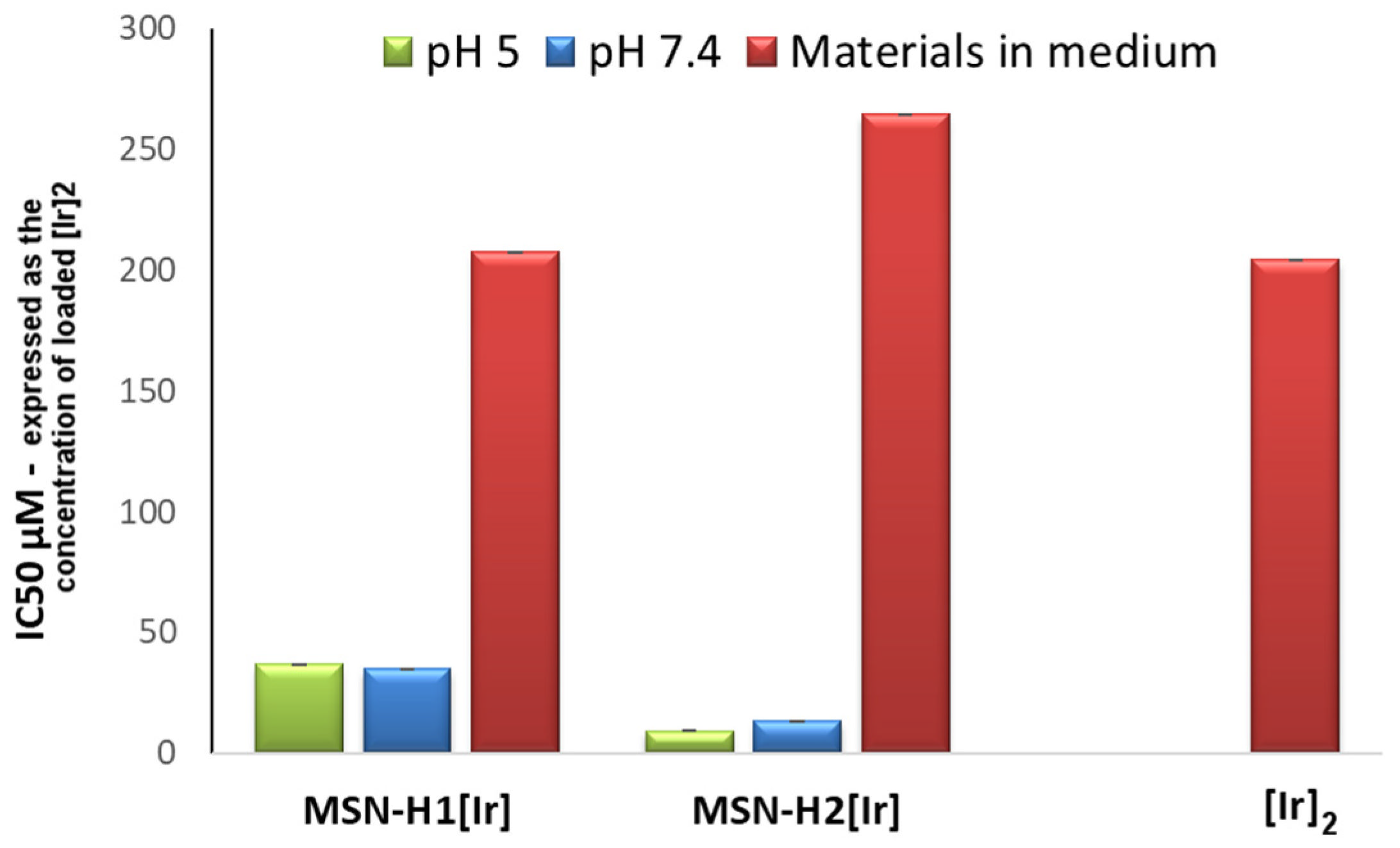 Inorganics 10 00250 g006