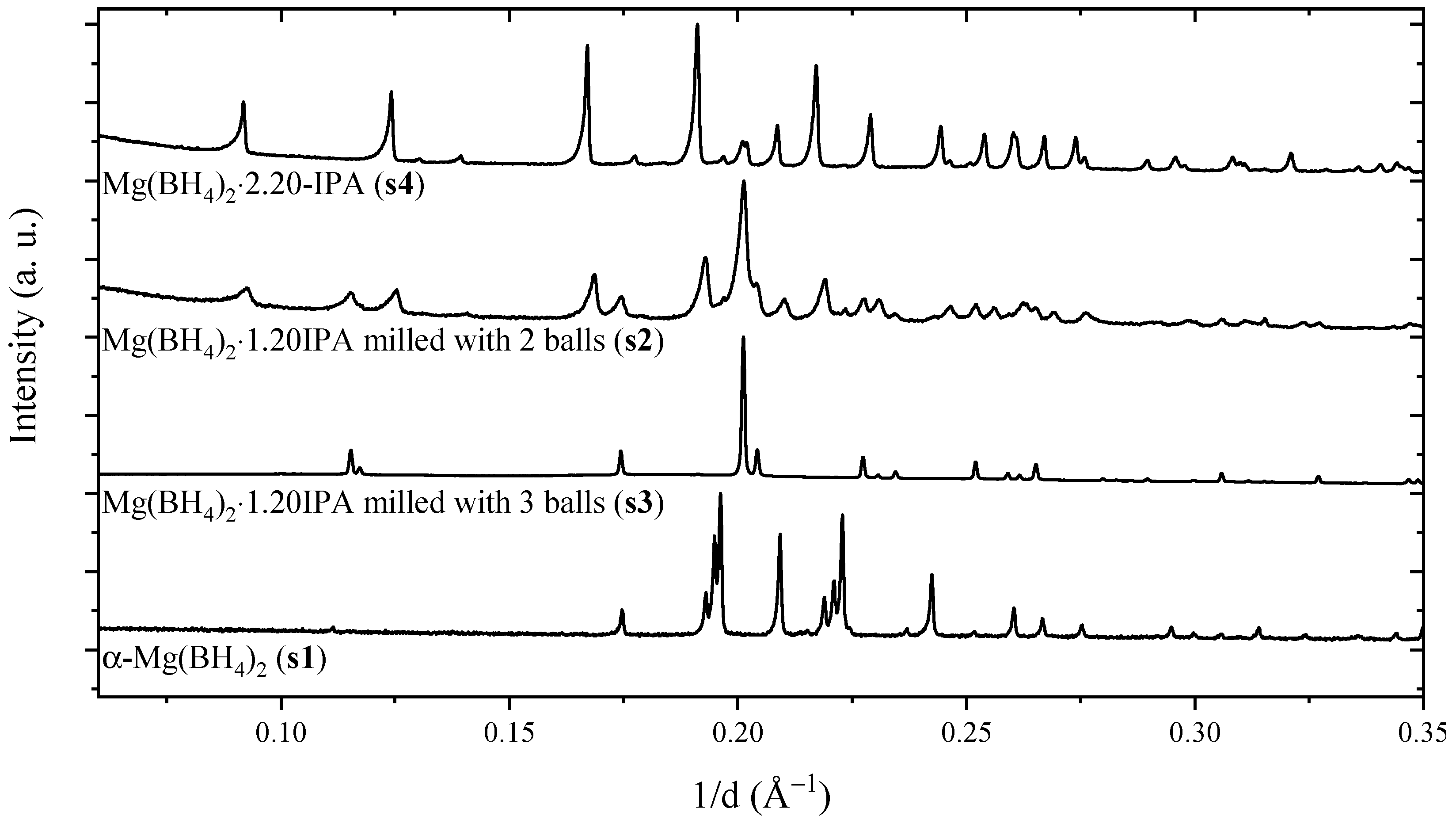 Inorganics 11 00017 g001