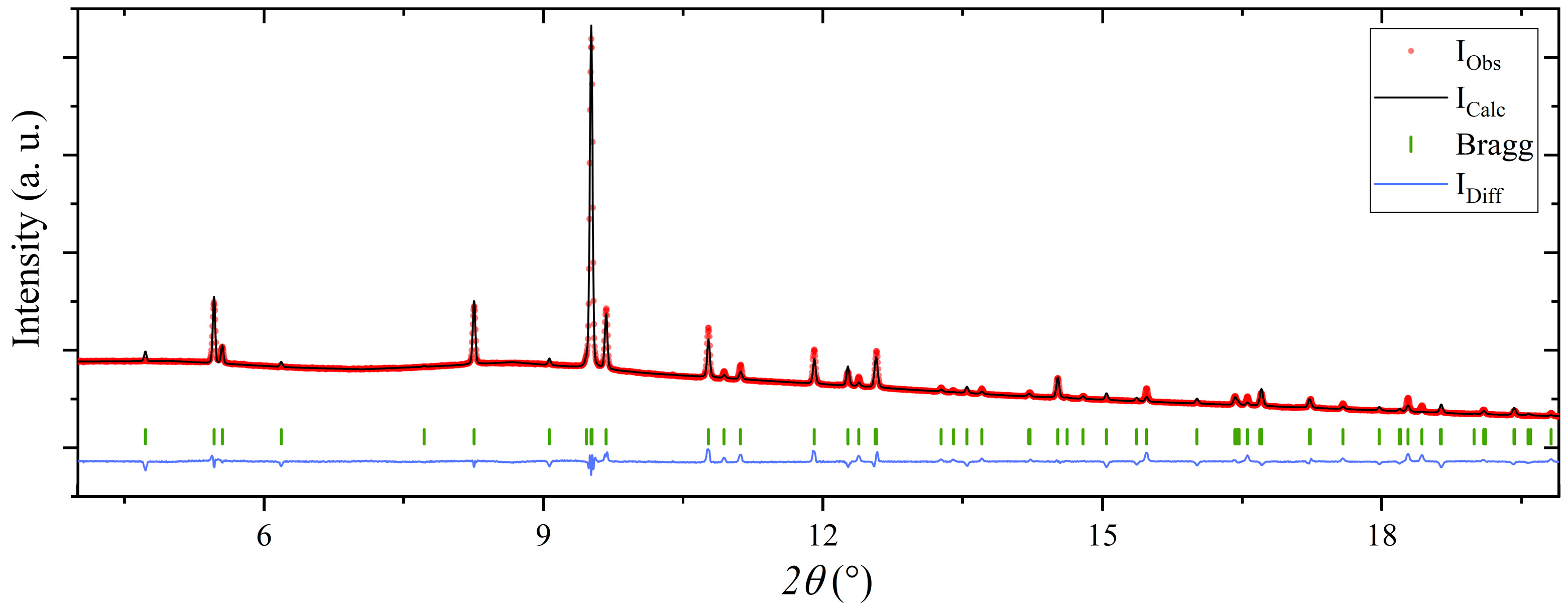 Inorganics 11 00017 g003