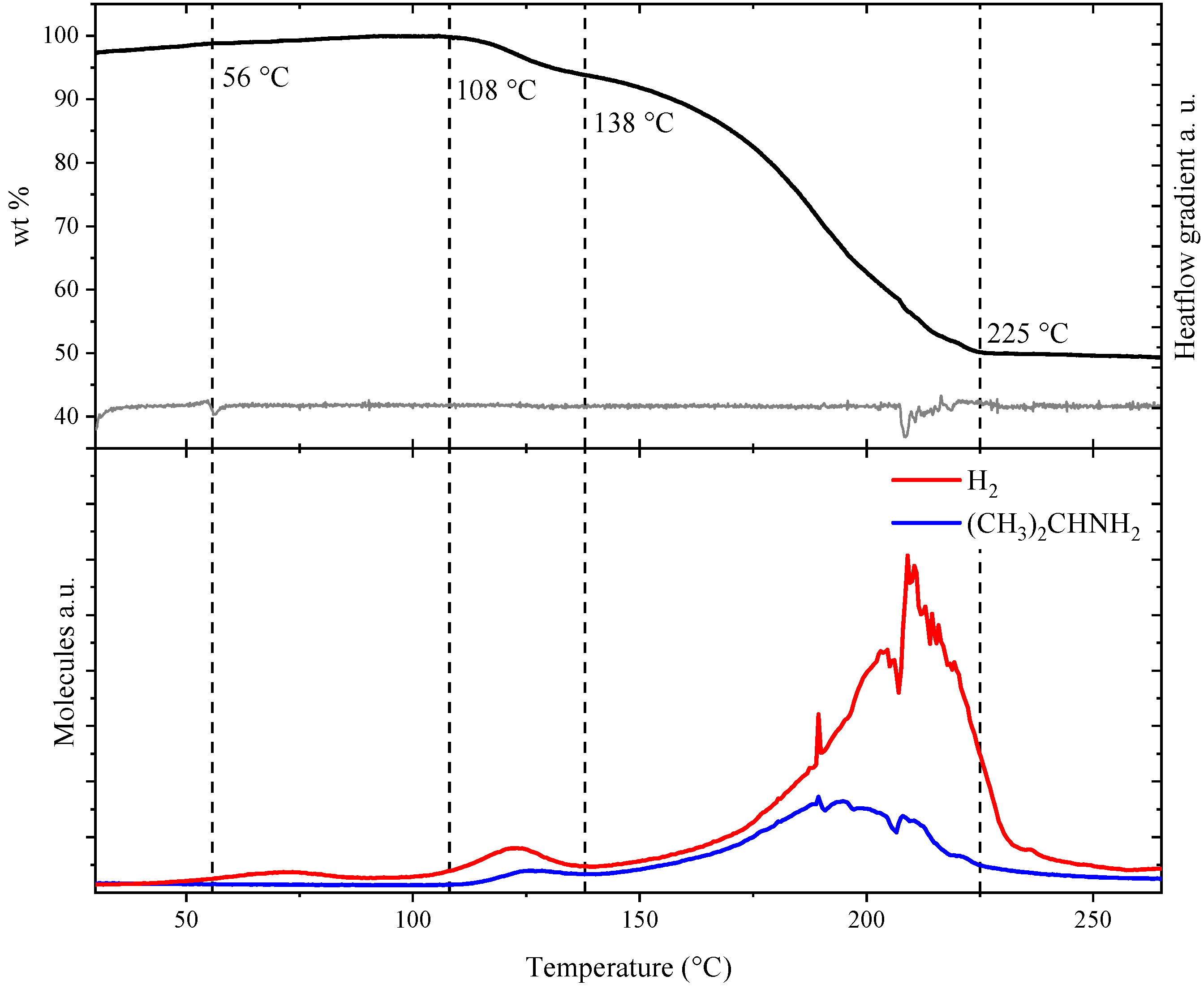 Inorganics 11 00017 g005
