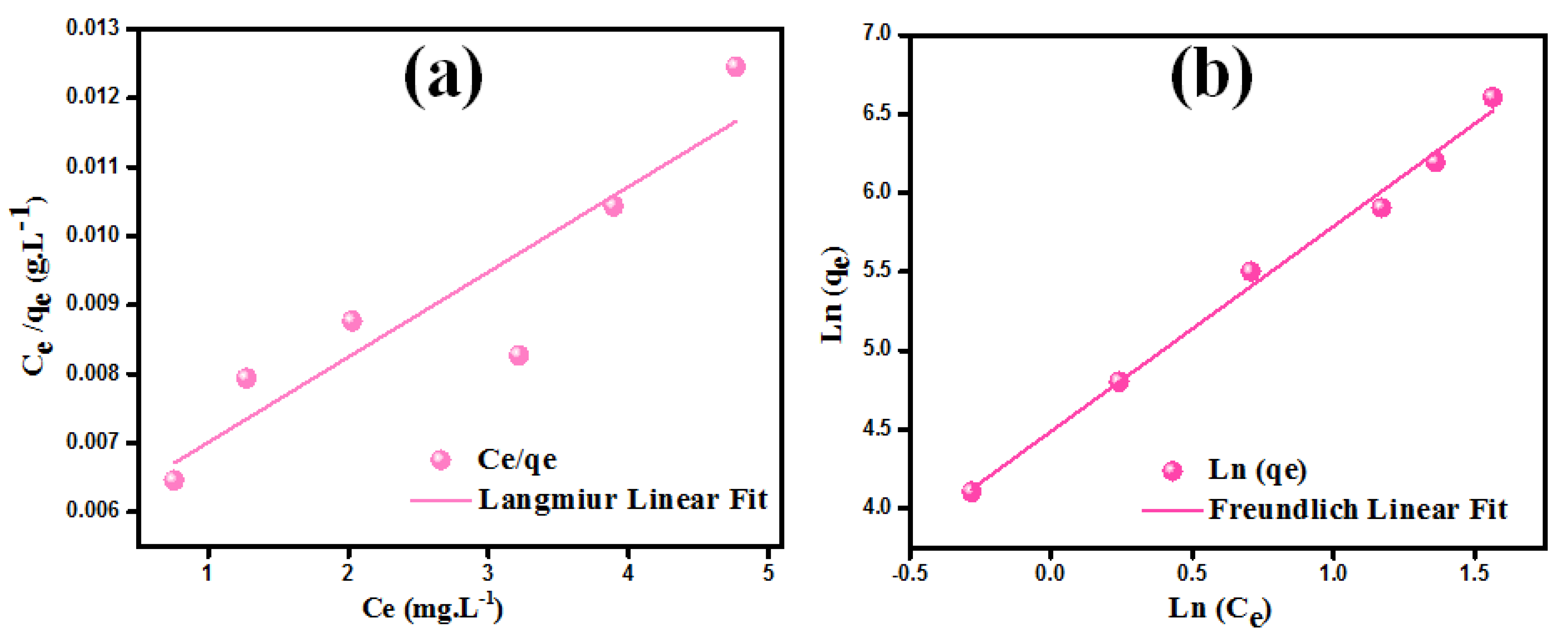 Inorganics 11 00044 g007