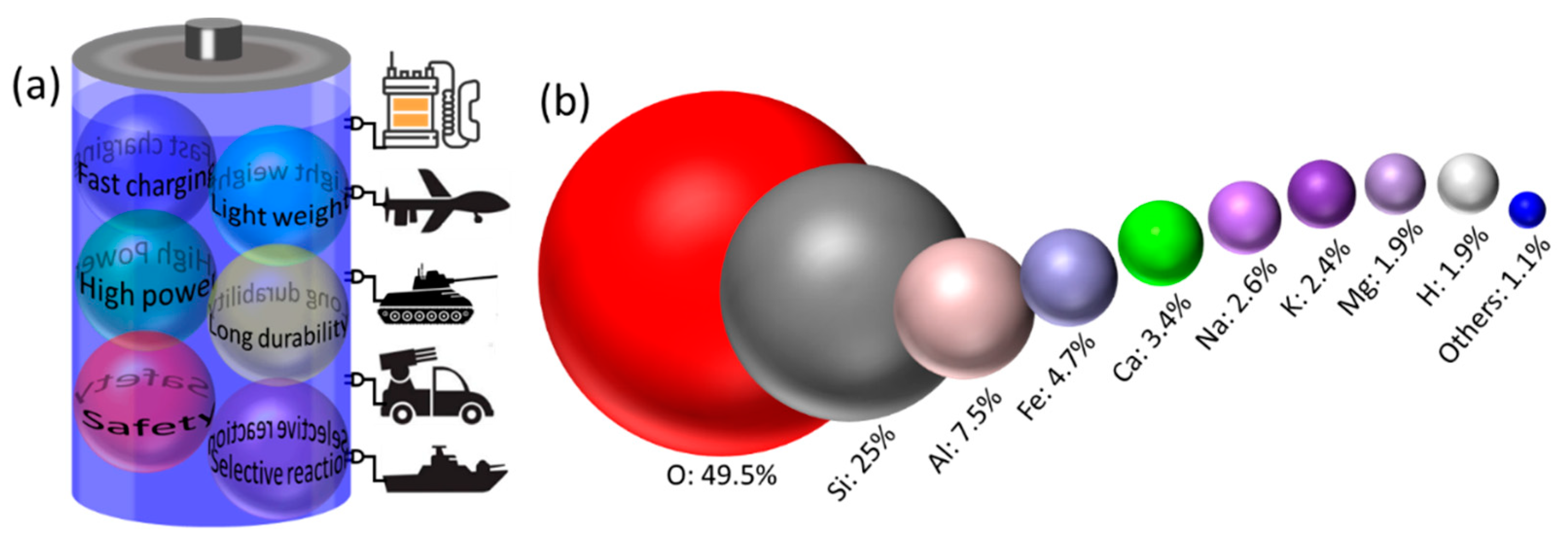 Inorganics 11 00182 g002