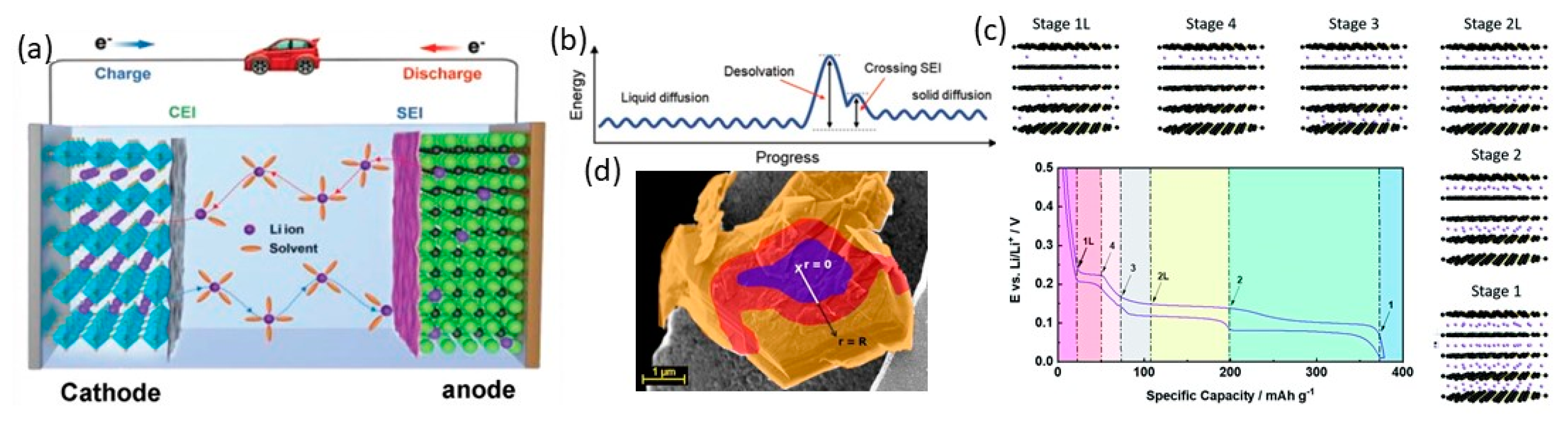 Inorganics 11 00182 g004