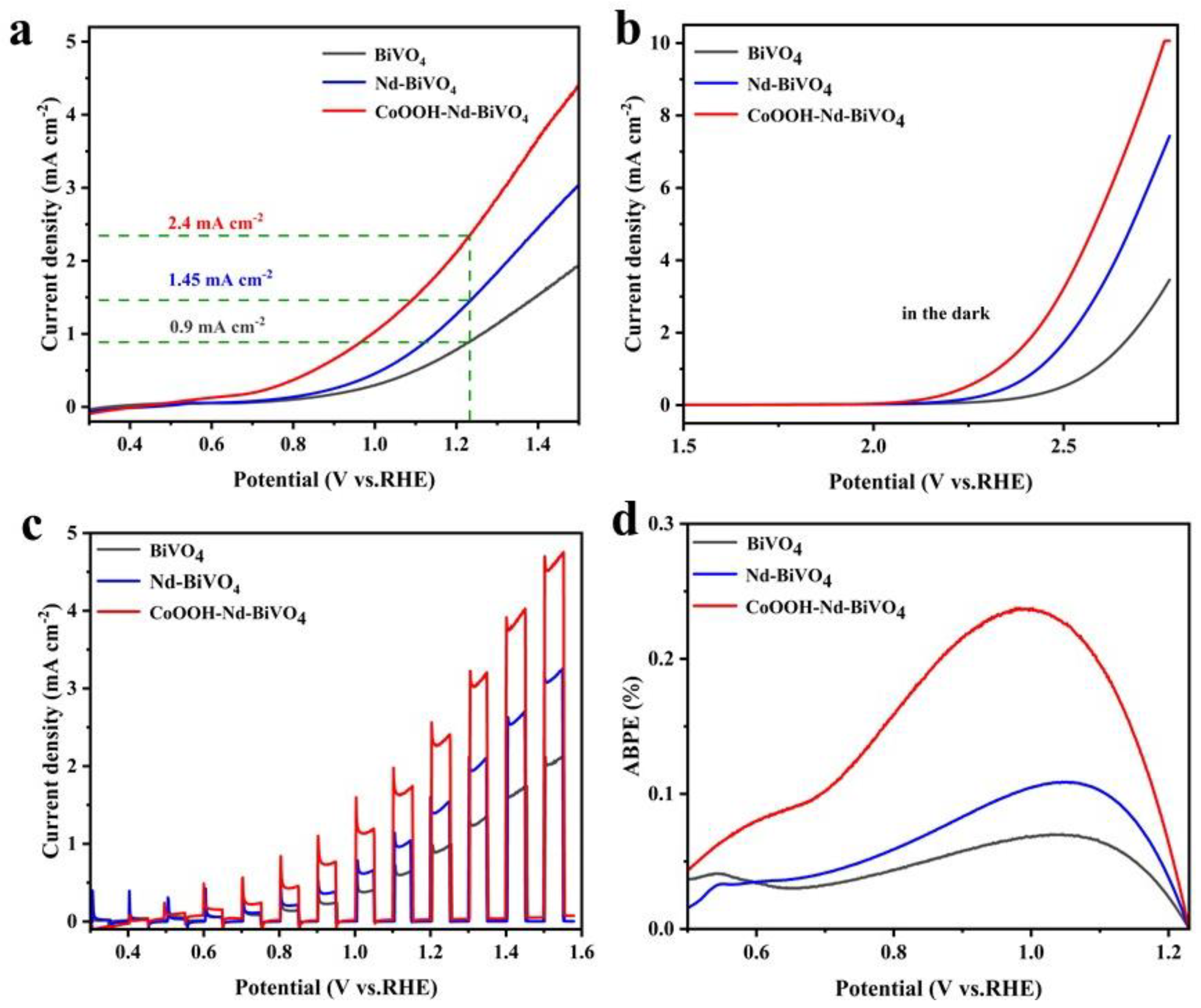 Inorganics 11 00203 g005 Inorganics 11 00203 g005