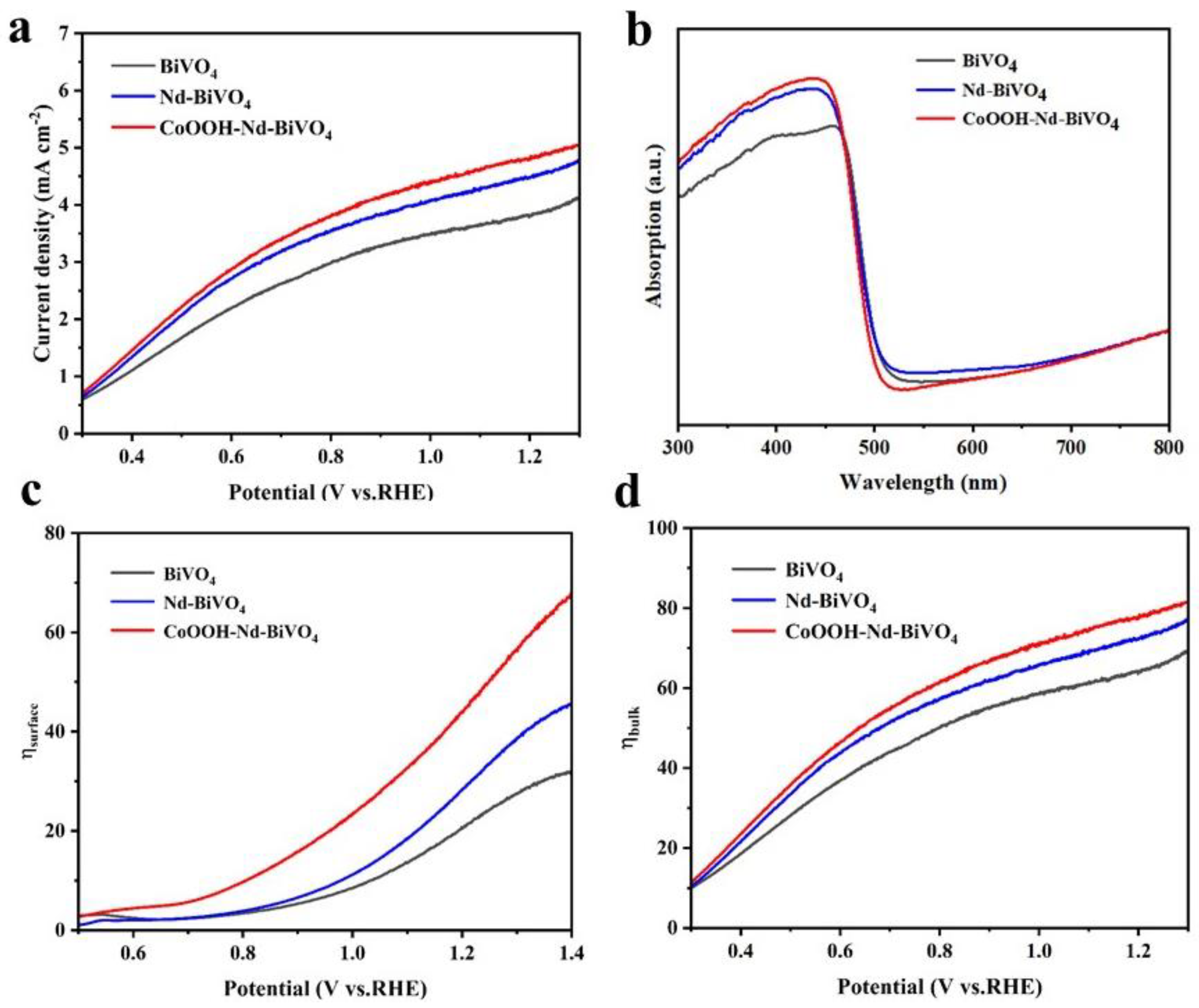 Inorganics 11 00203 g007 Inorganics 11 00203 g007
