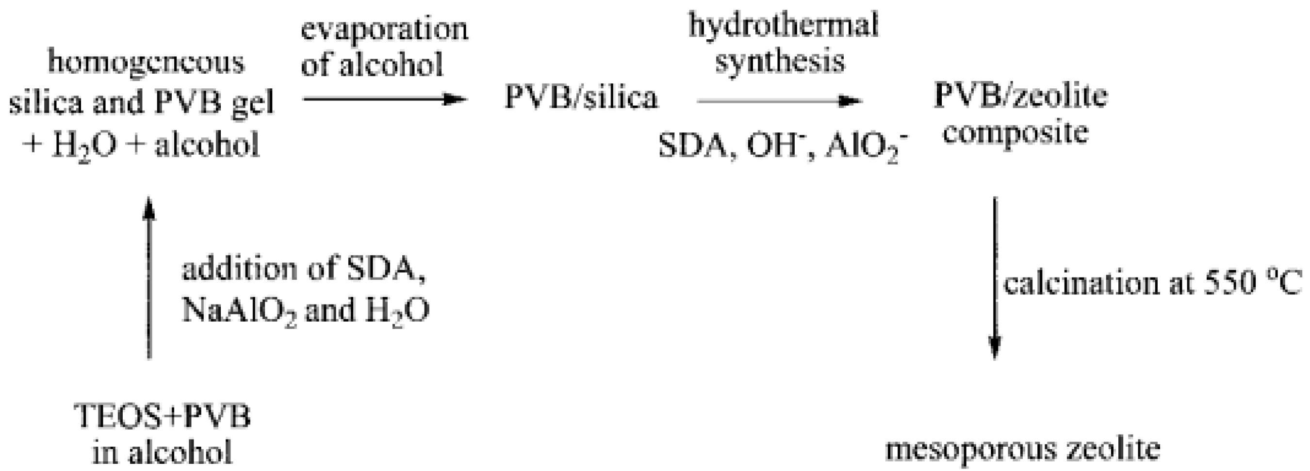Inorganics 11 00214 g009