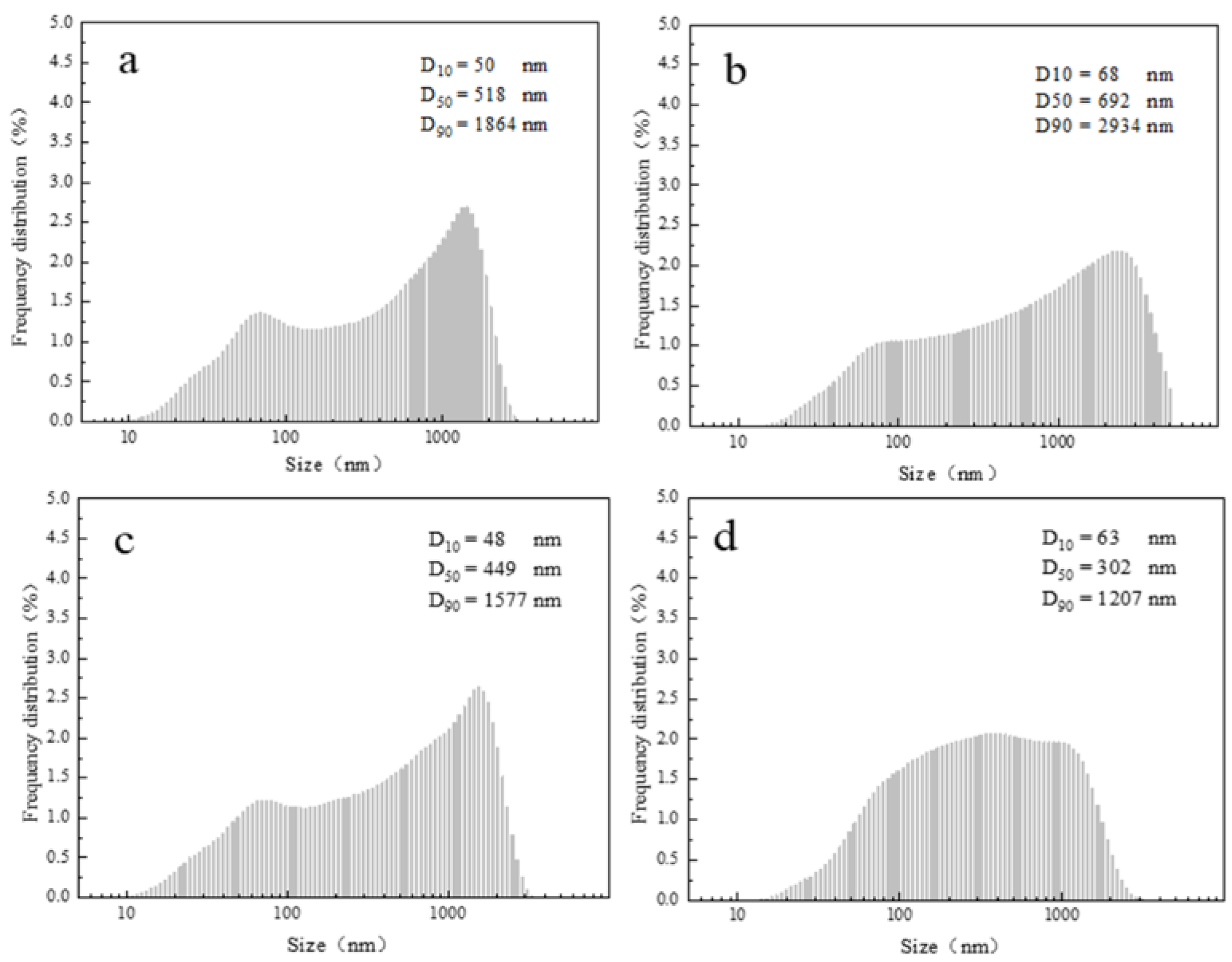 Inorganics 11 00217 g001