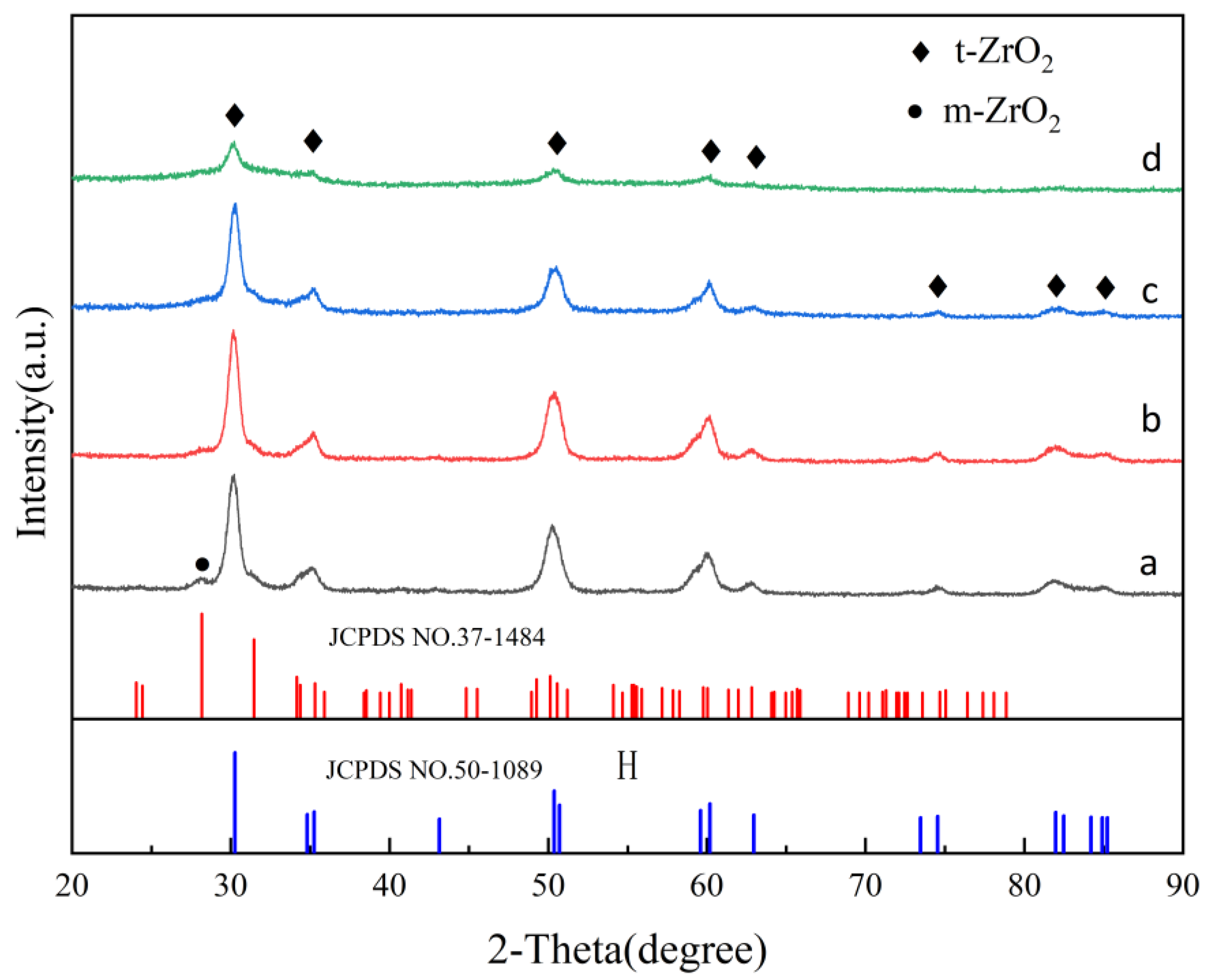Inorganics 11 00217 g003