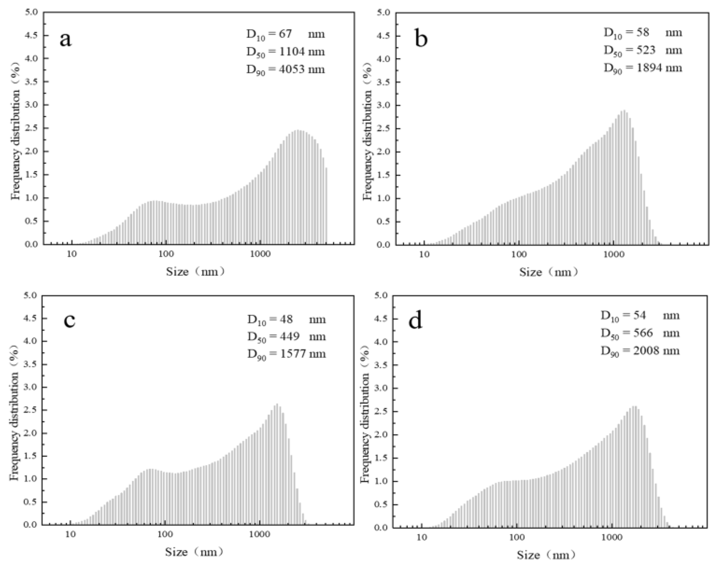Inorganics 11 00217 g005