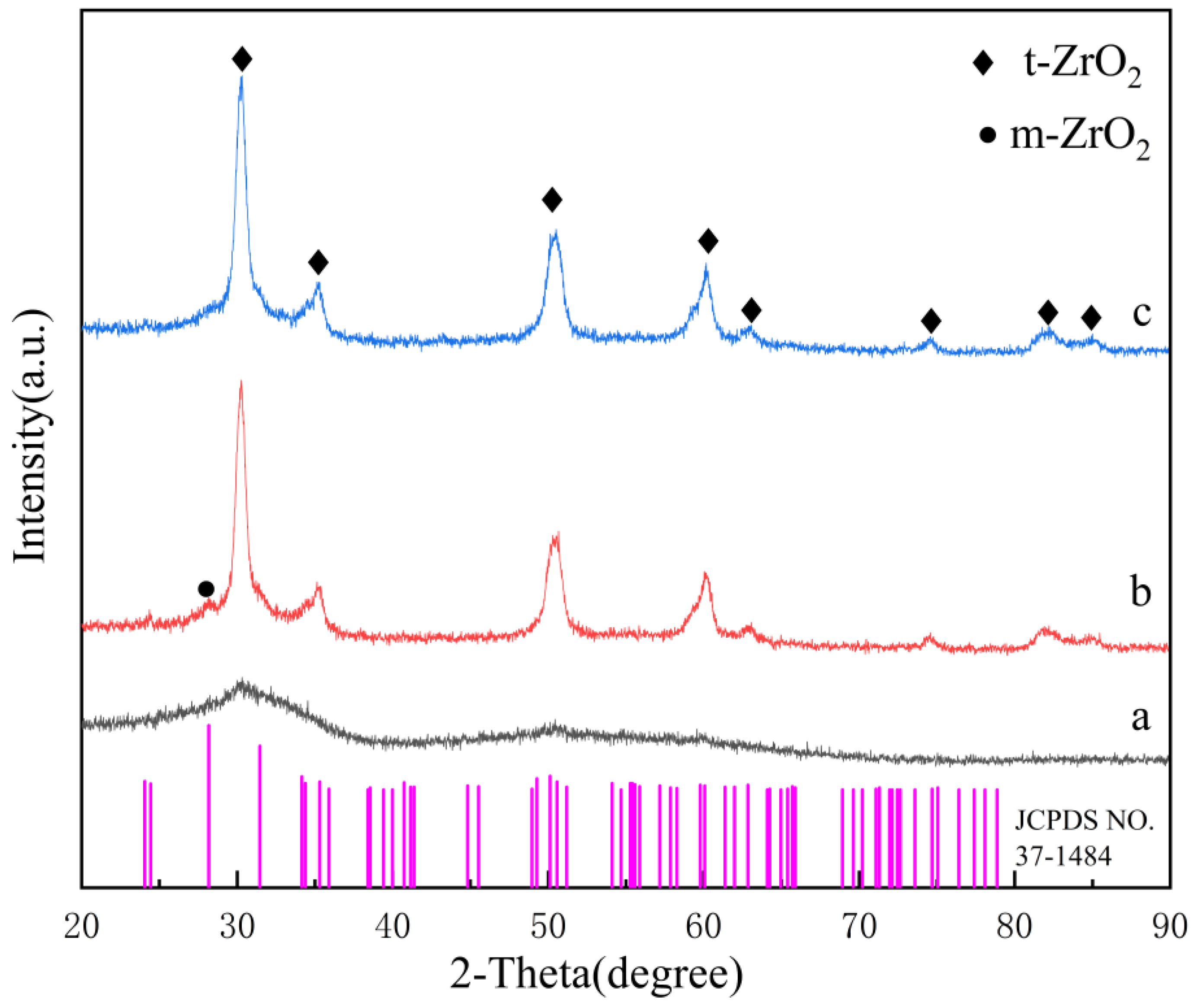 Inorganics 11 00217 g007