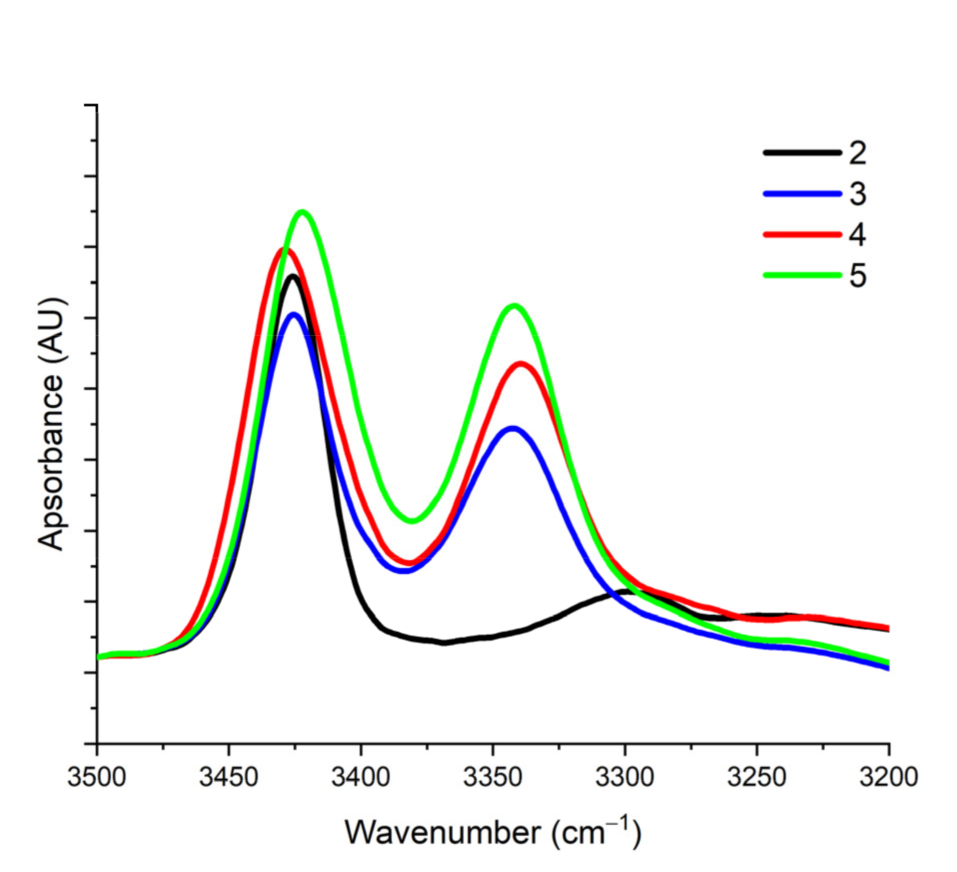 Inorganics 11 00225 g003