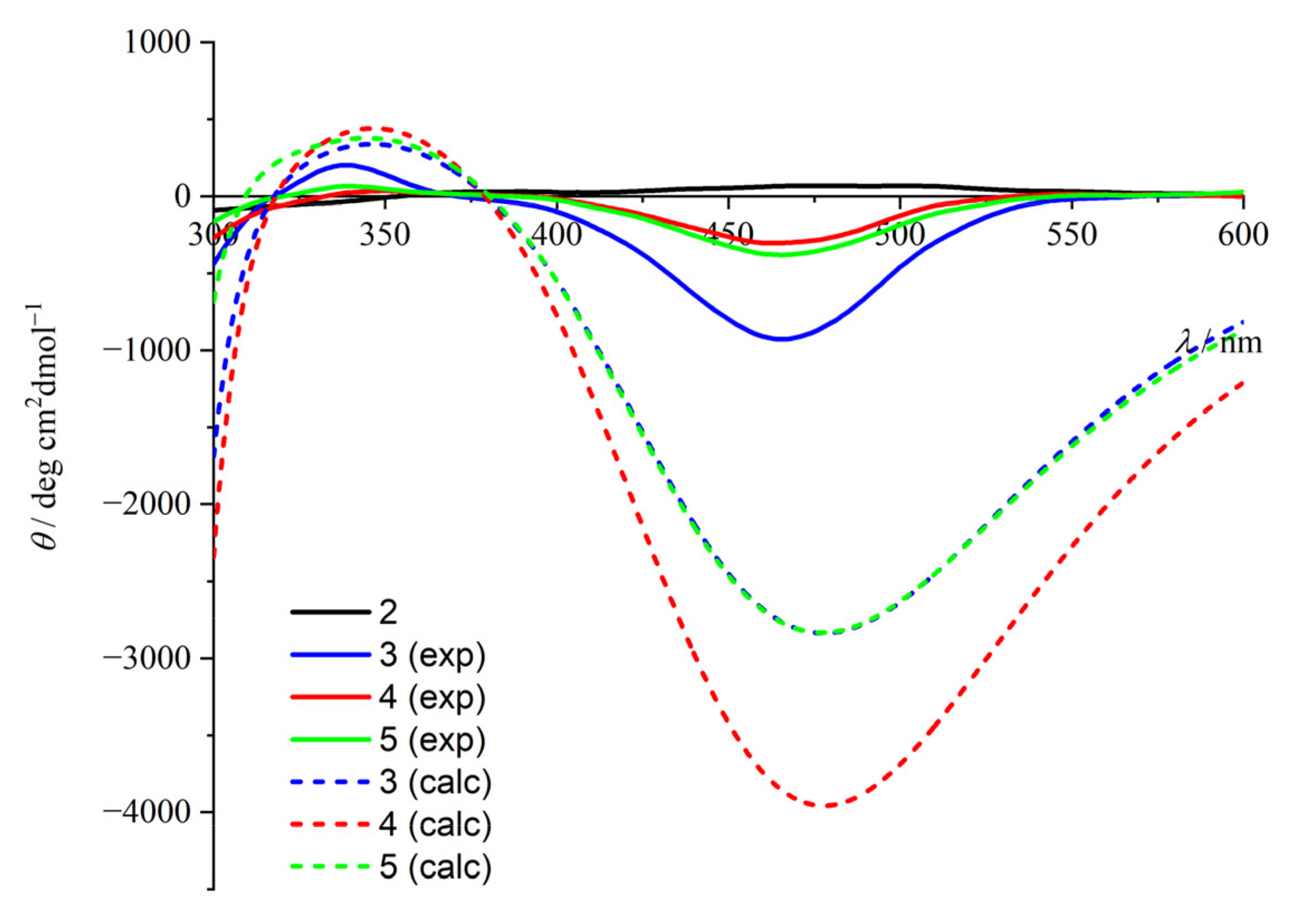 Inorganics 11 00225 g005