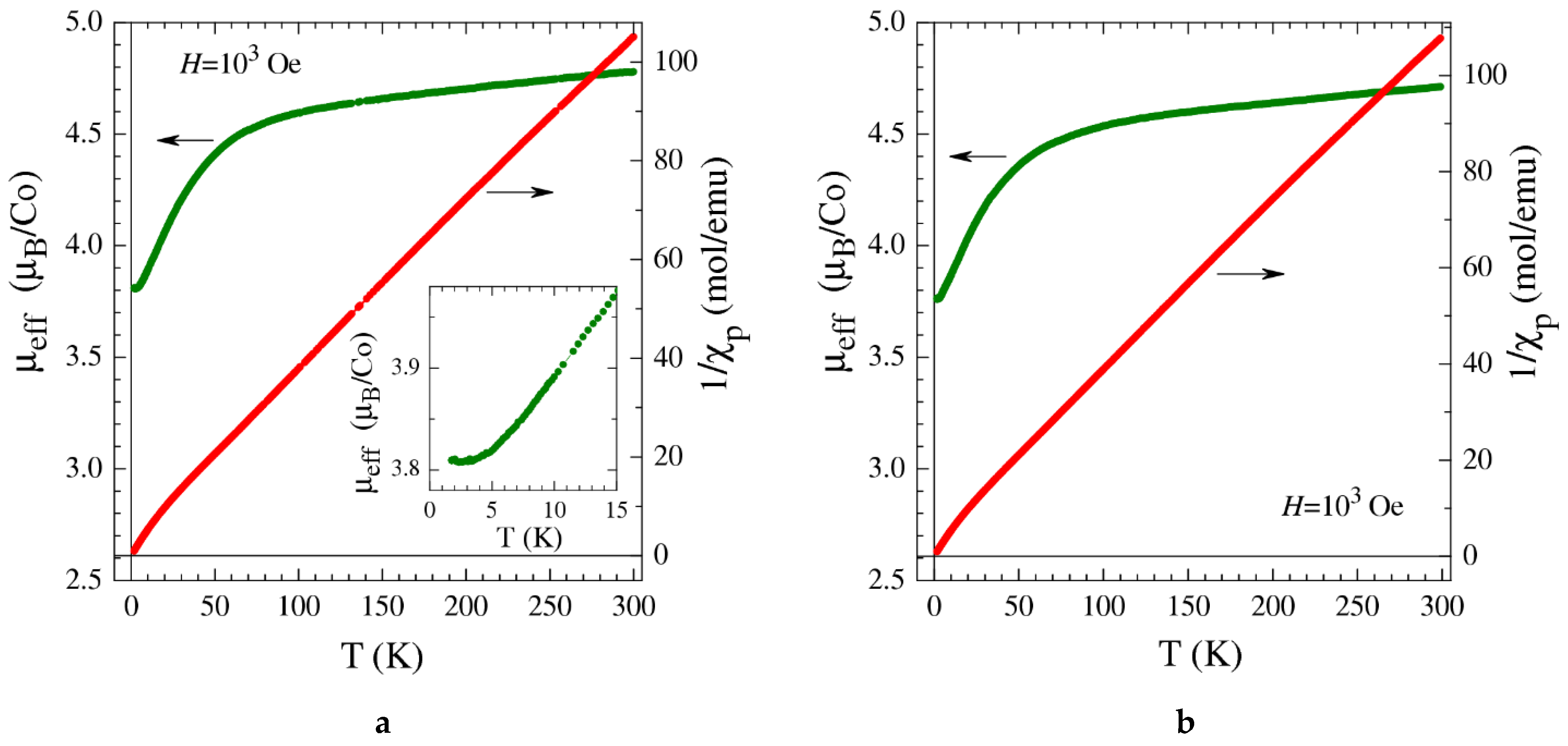 Inorganics 11 00259 g005