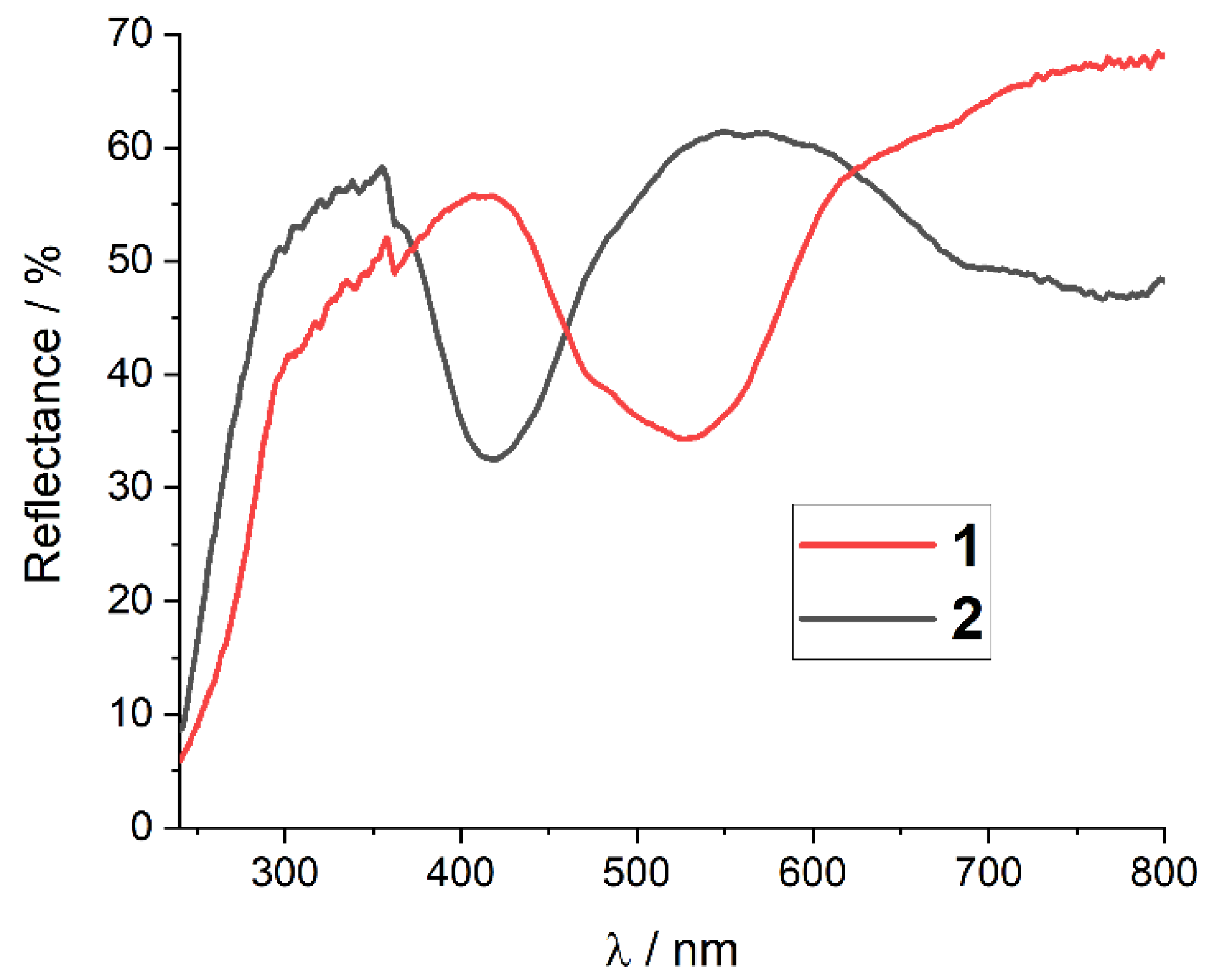 Inorganics 11 00259 g0a2