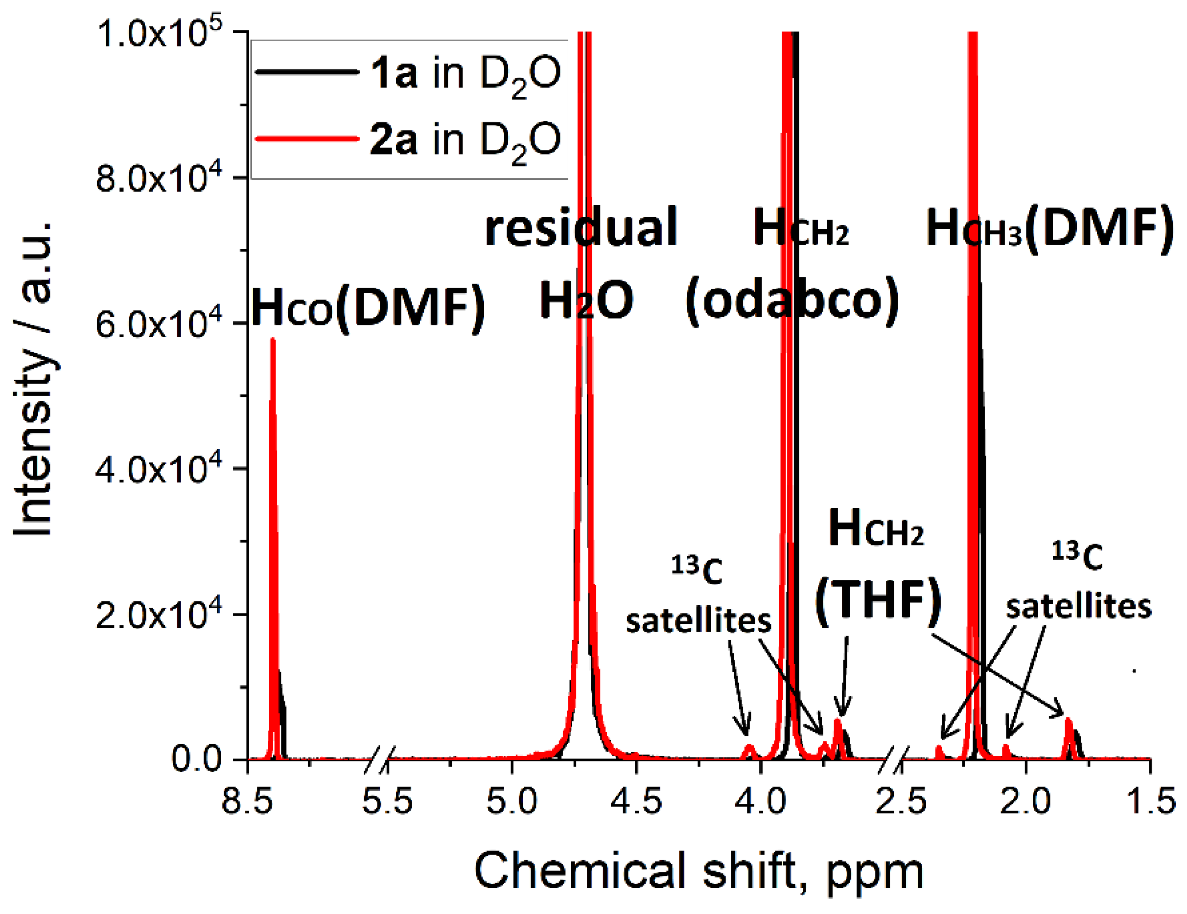 Inorganics 11 00259 g0a3