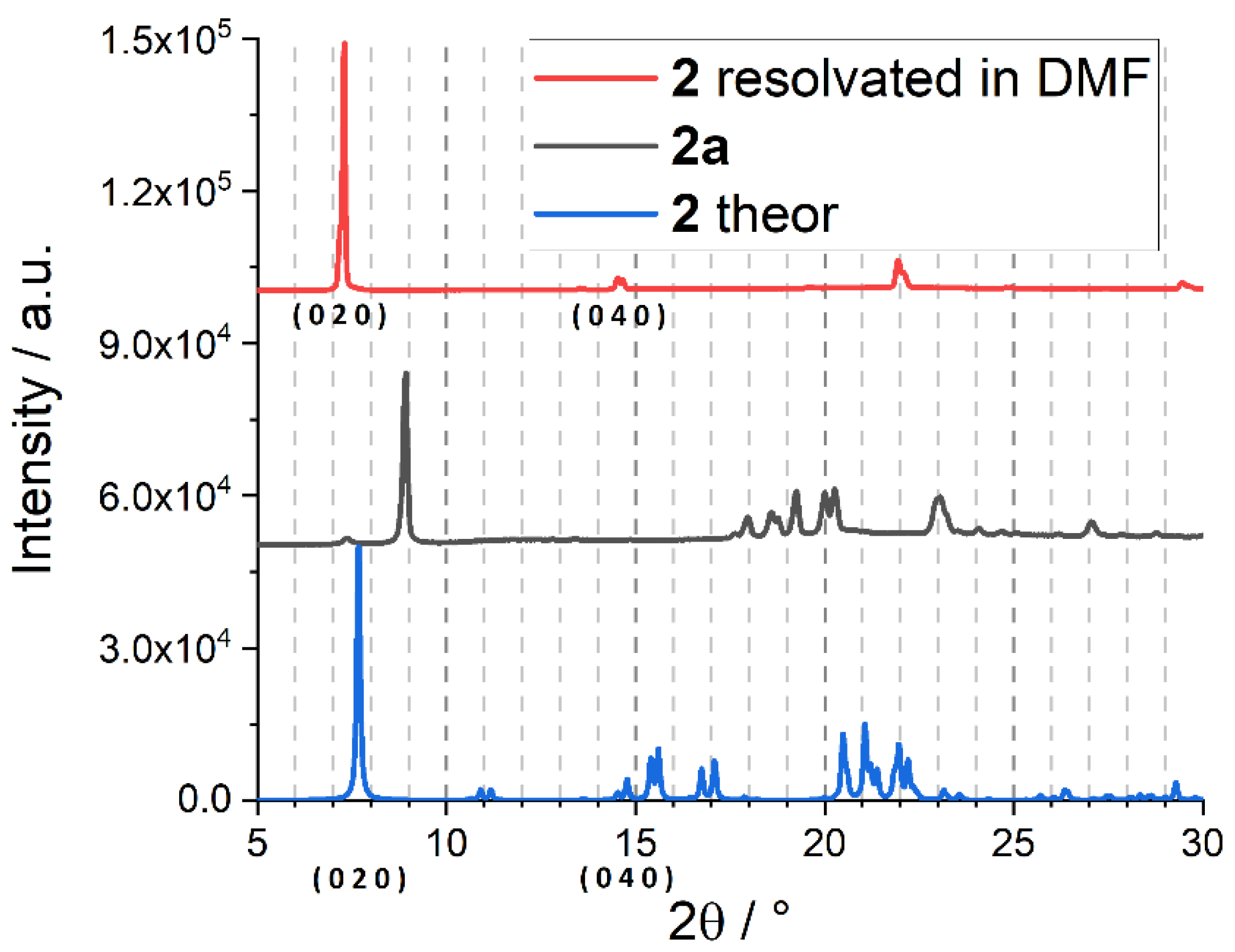Inorganics 11 00259 g0a4