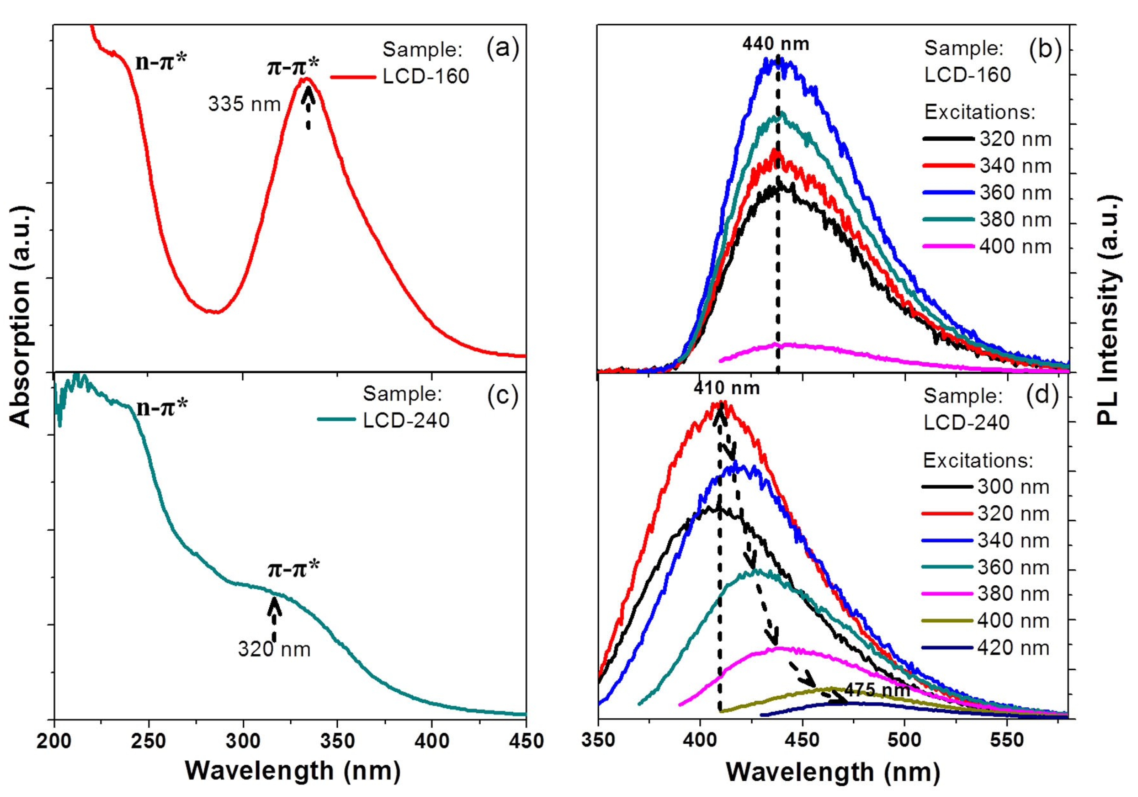 Inorganics 11 00262 g006