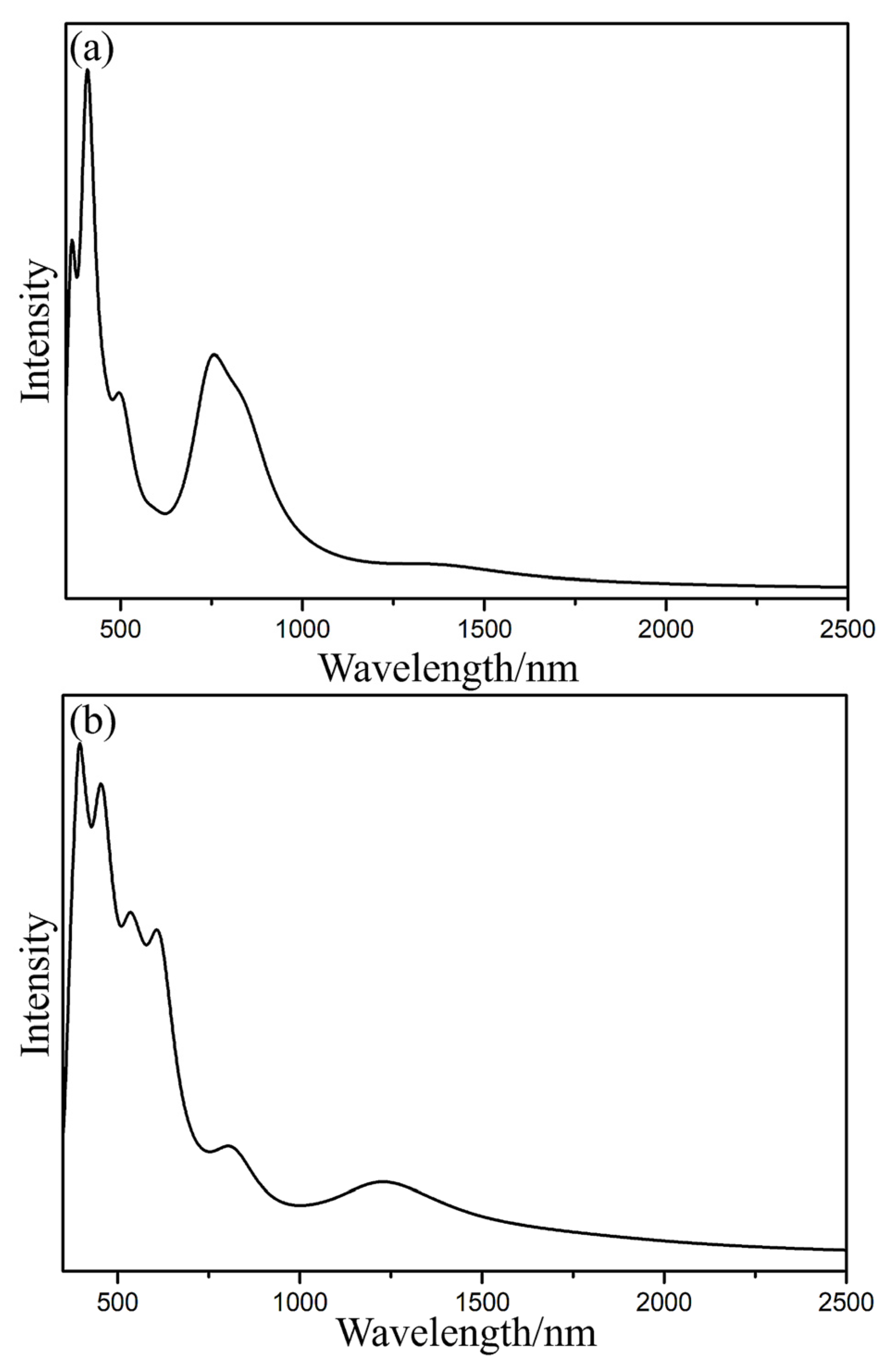 Inorganics 11 00277 g004