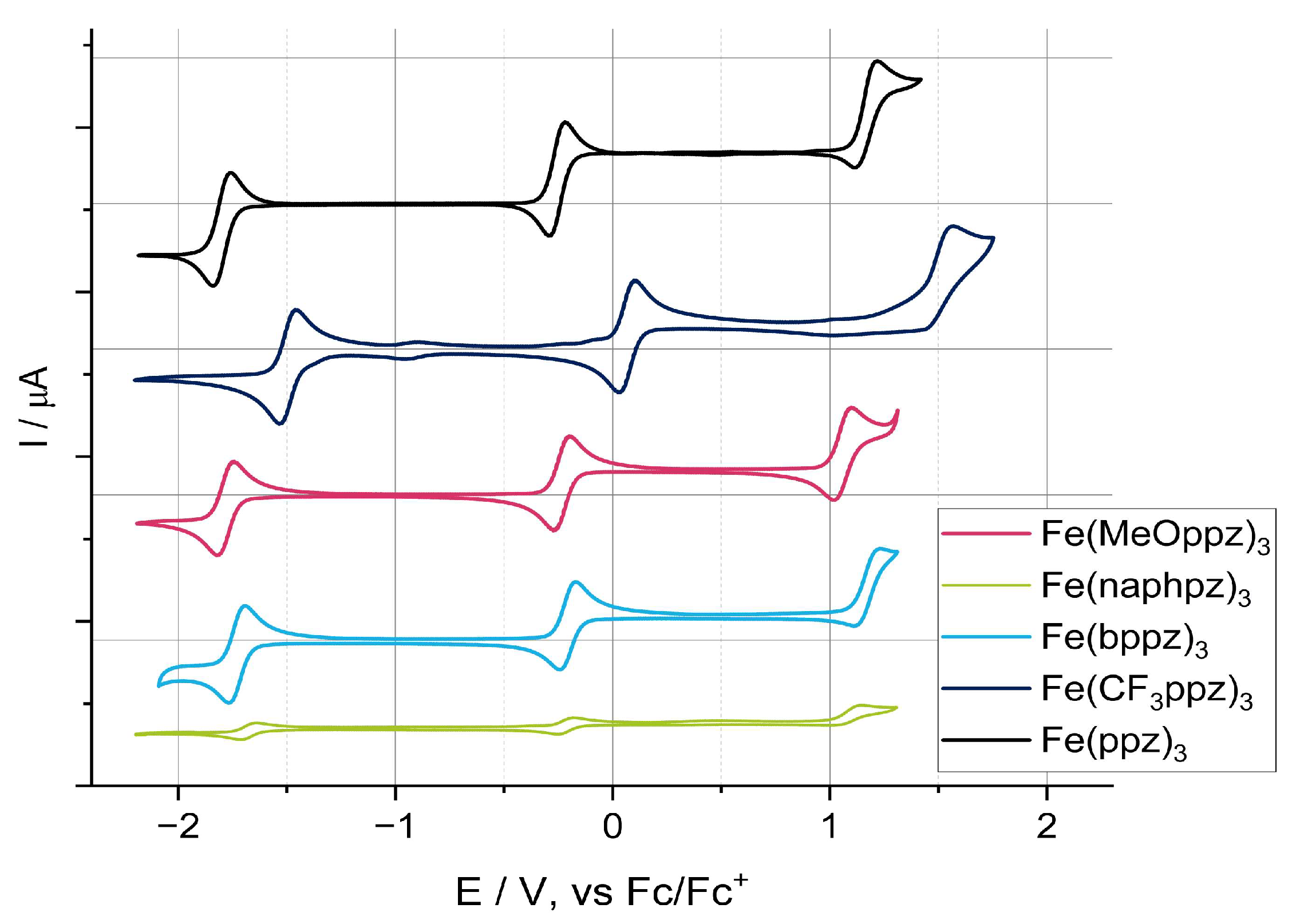 Inorganics 11 00282 g003