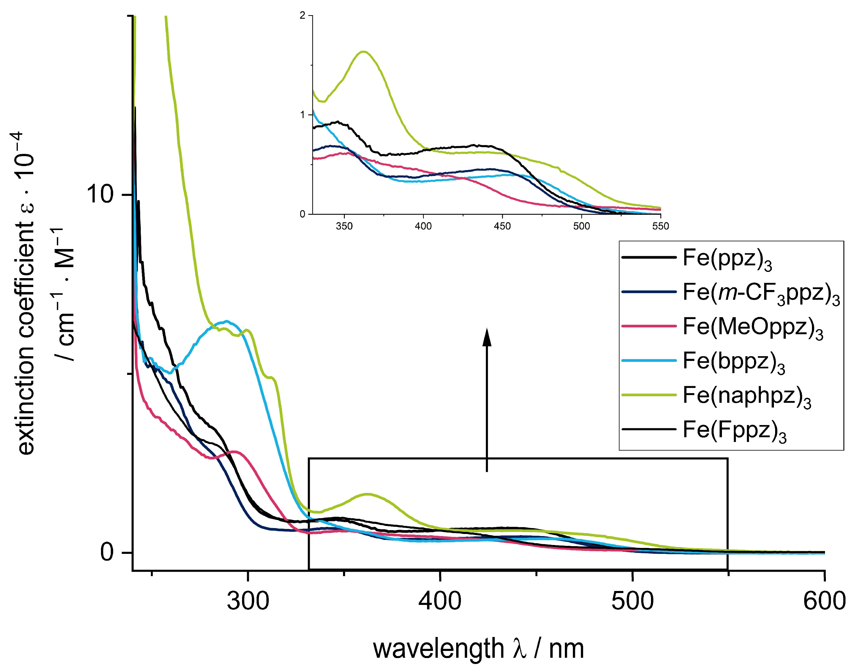 Inorganics 11 00282 g004
