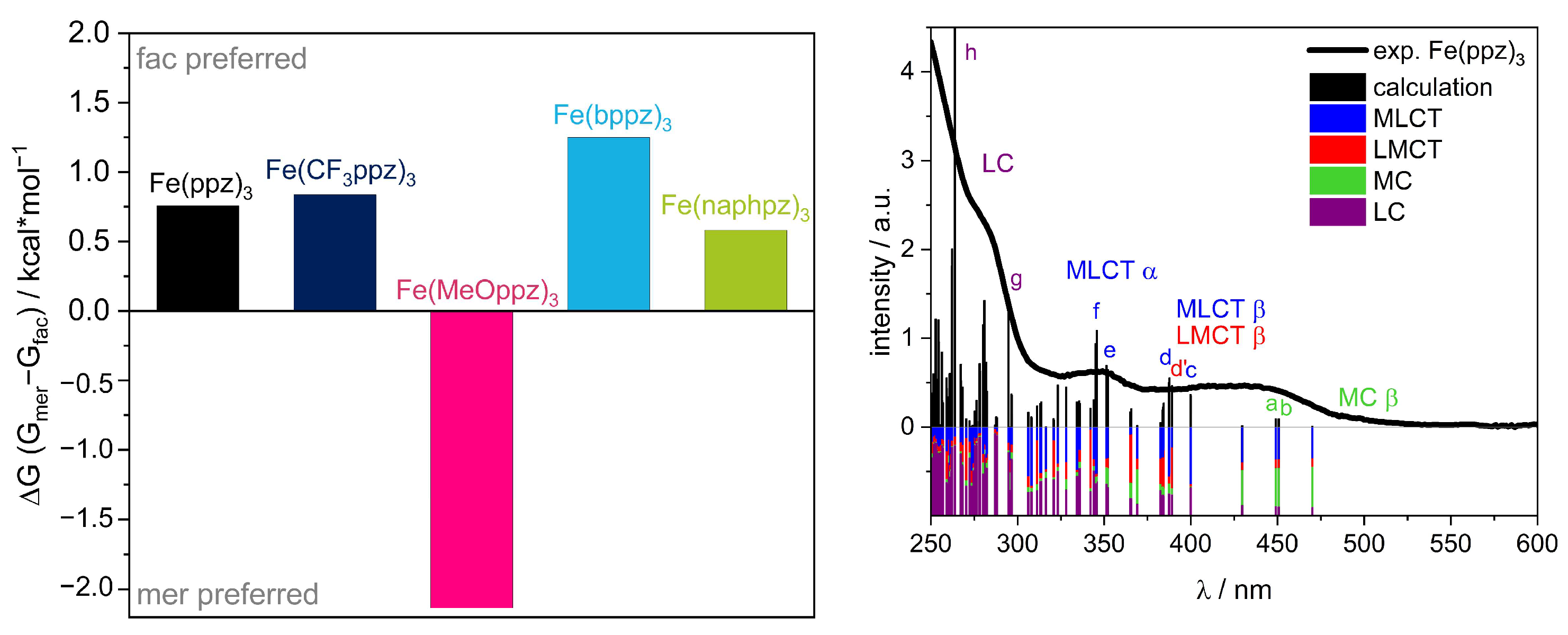 Inorganics 11 00282 g005