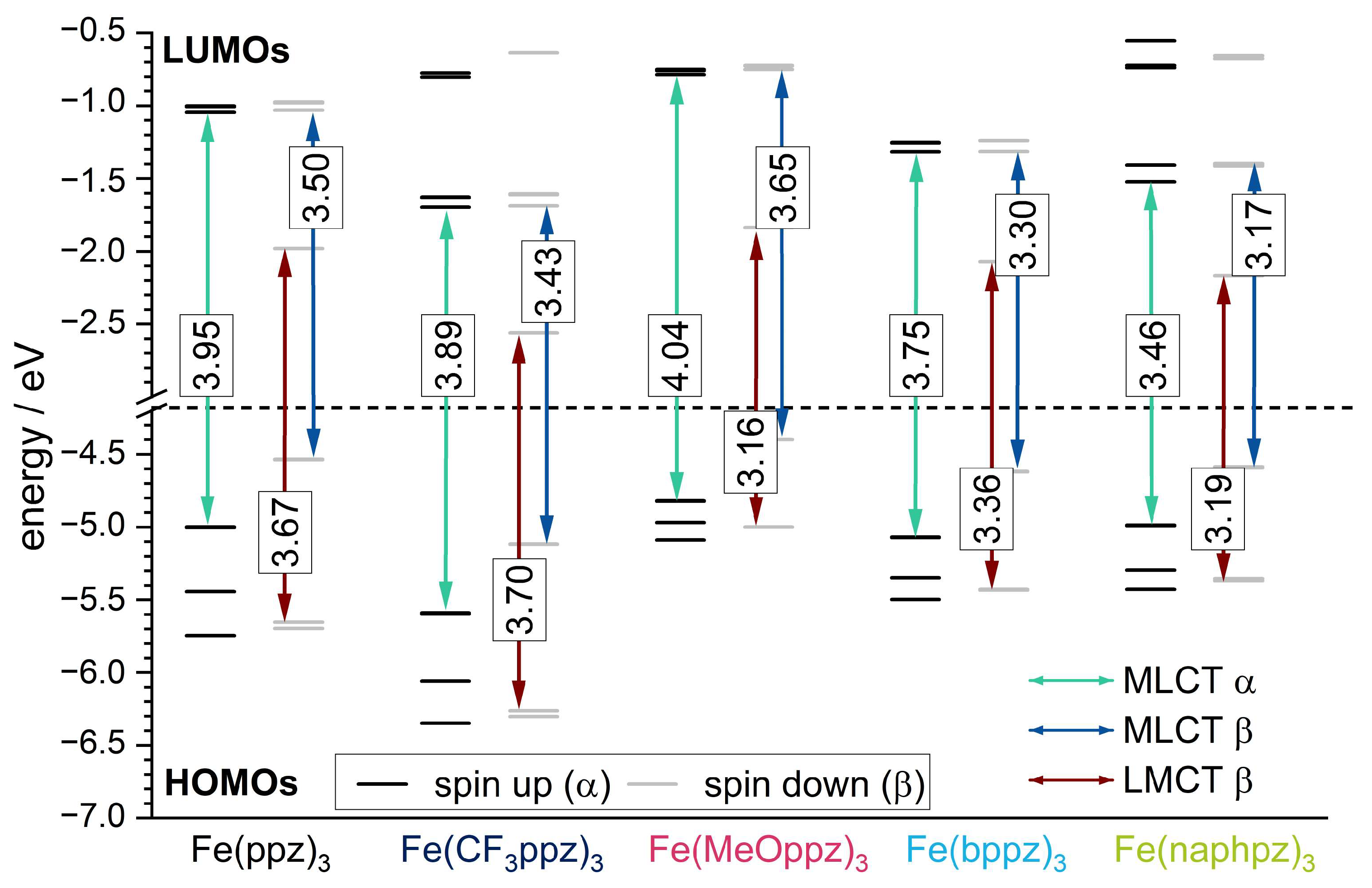 Inorganics 11 00282 g006
