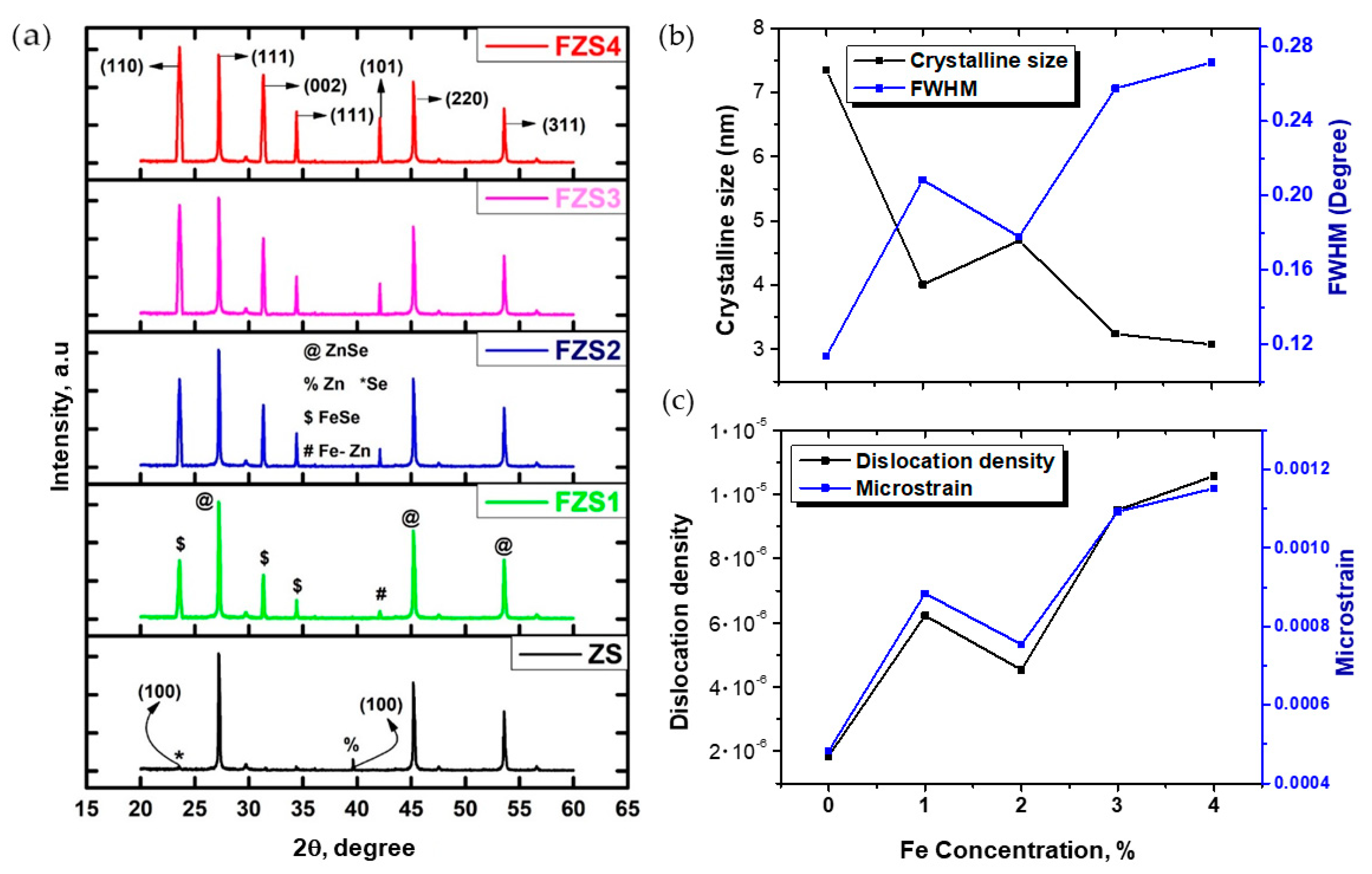 Inorganics 11 00286 g002
