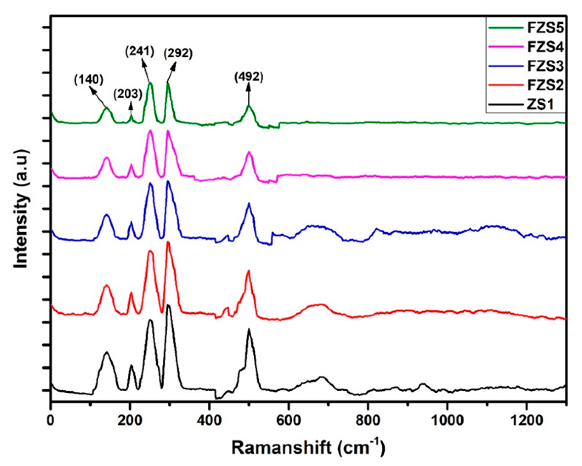 Inorganics 11 00286 g003