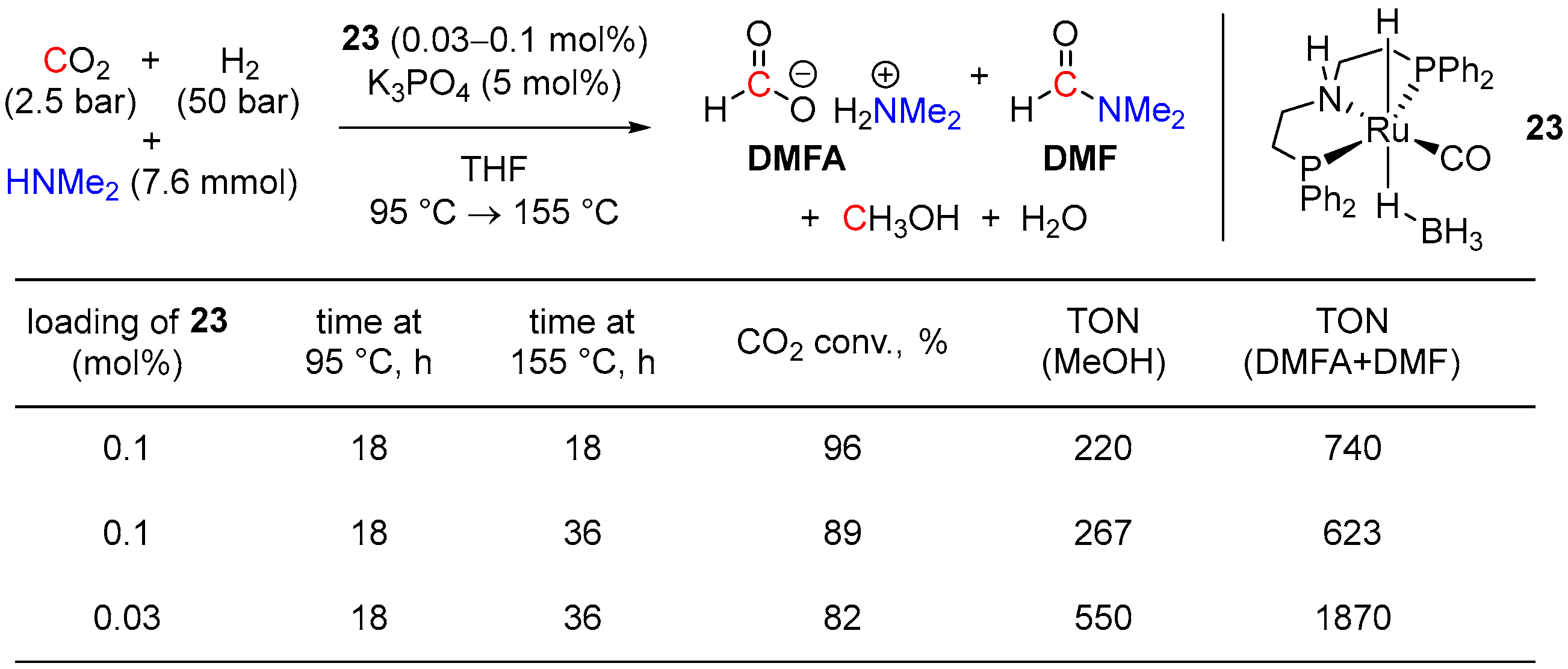 Inorganics 11 00302 sch009