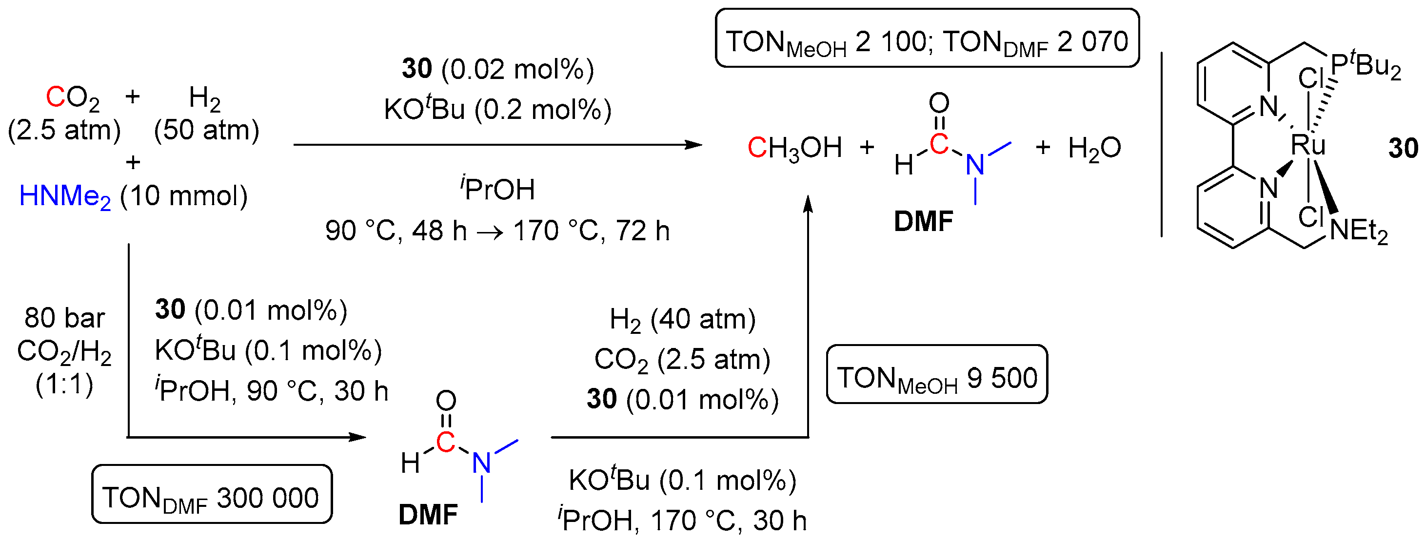 Inorganics 11 00302 sch015