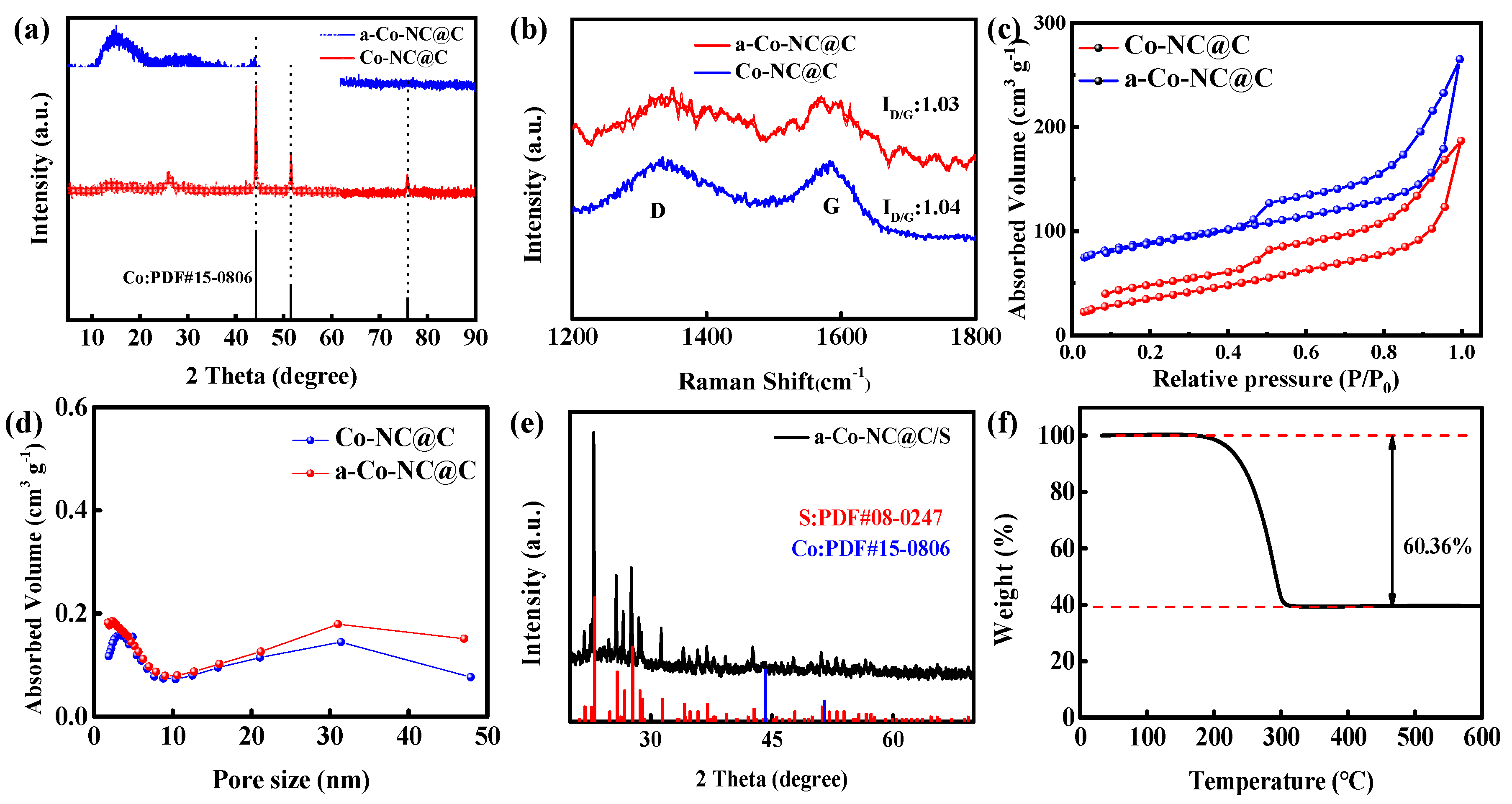 Inorganics 11 00305 g002