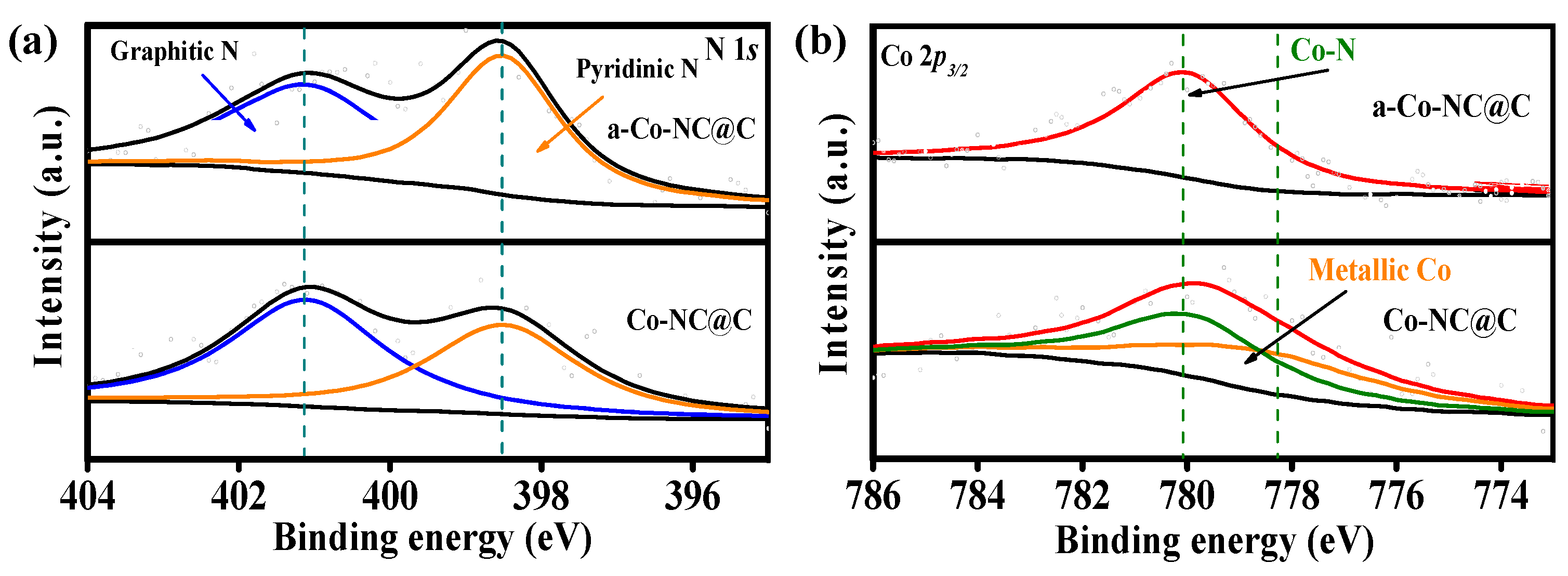 Inorganics 11 00305 g003