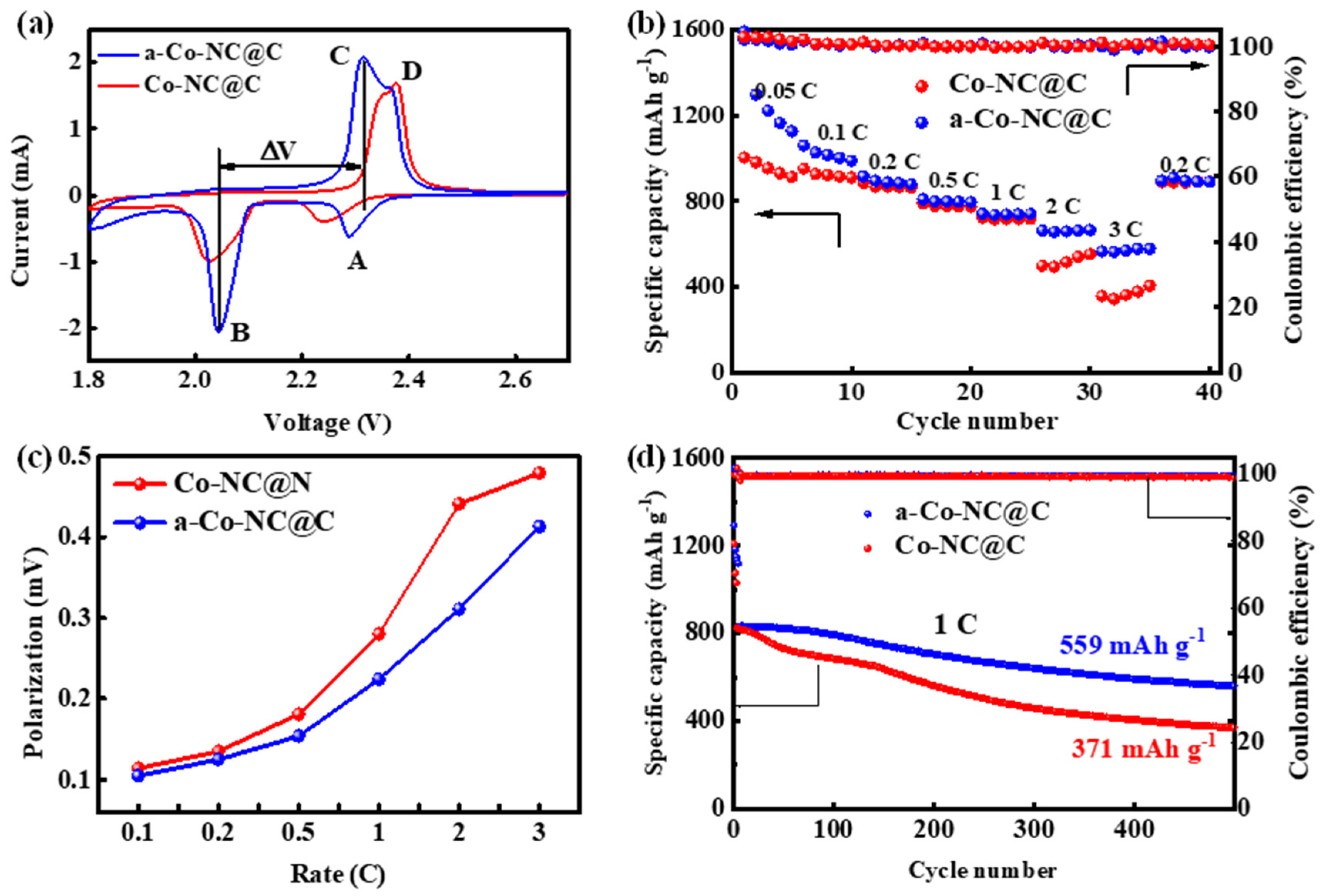 Inorganics 11 00305 g004