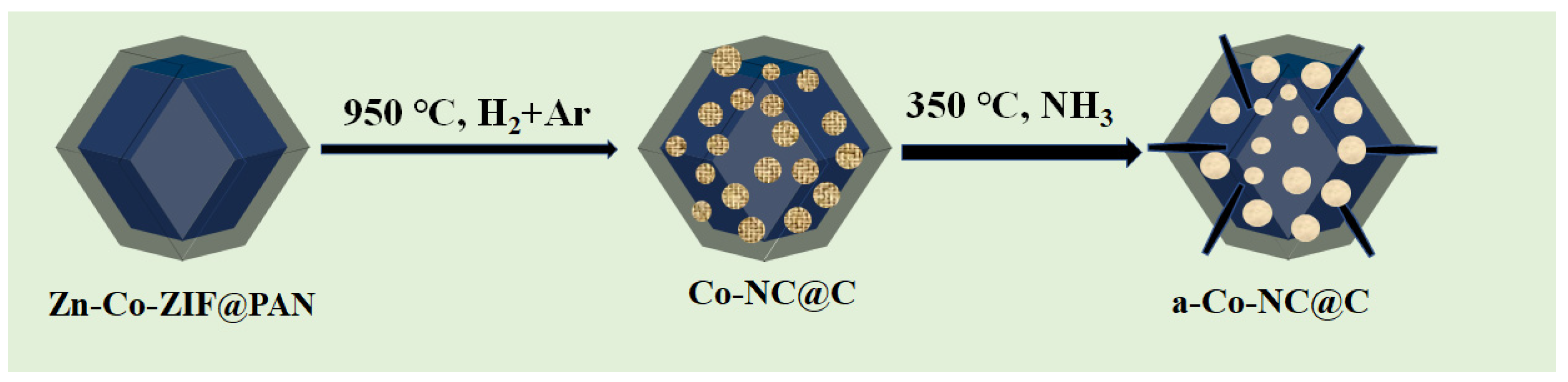 Inorganics 11 00305 sch001