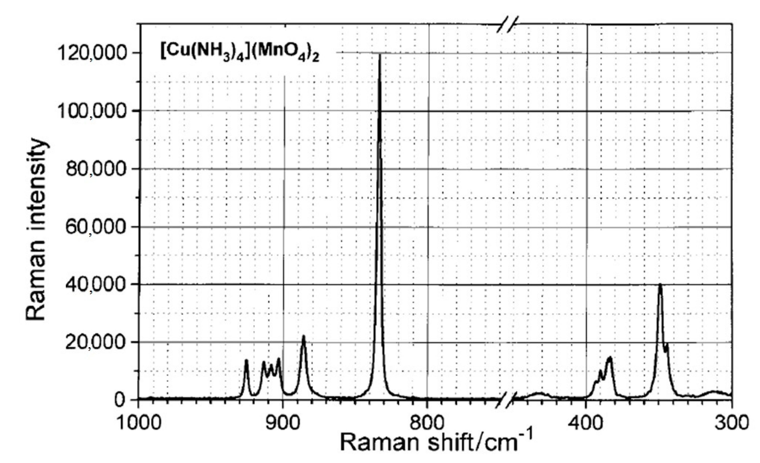 Inorganics 11 00308 g003