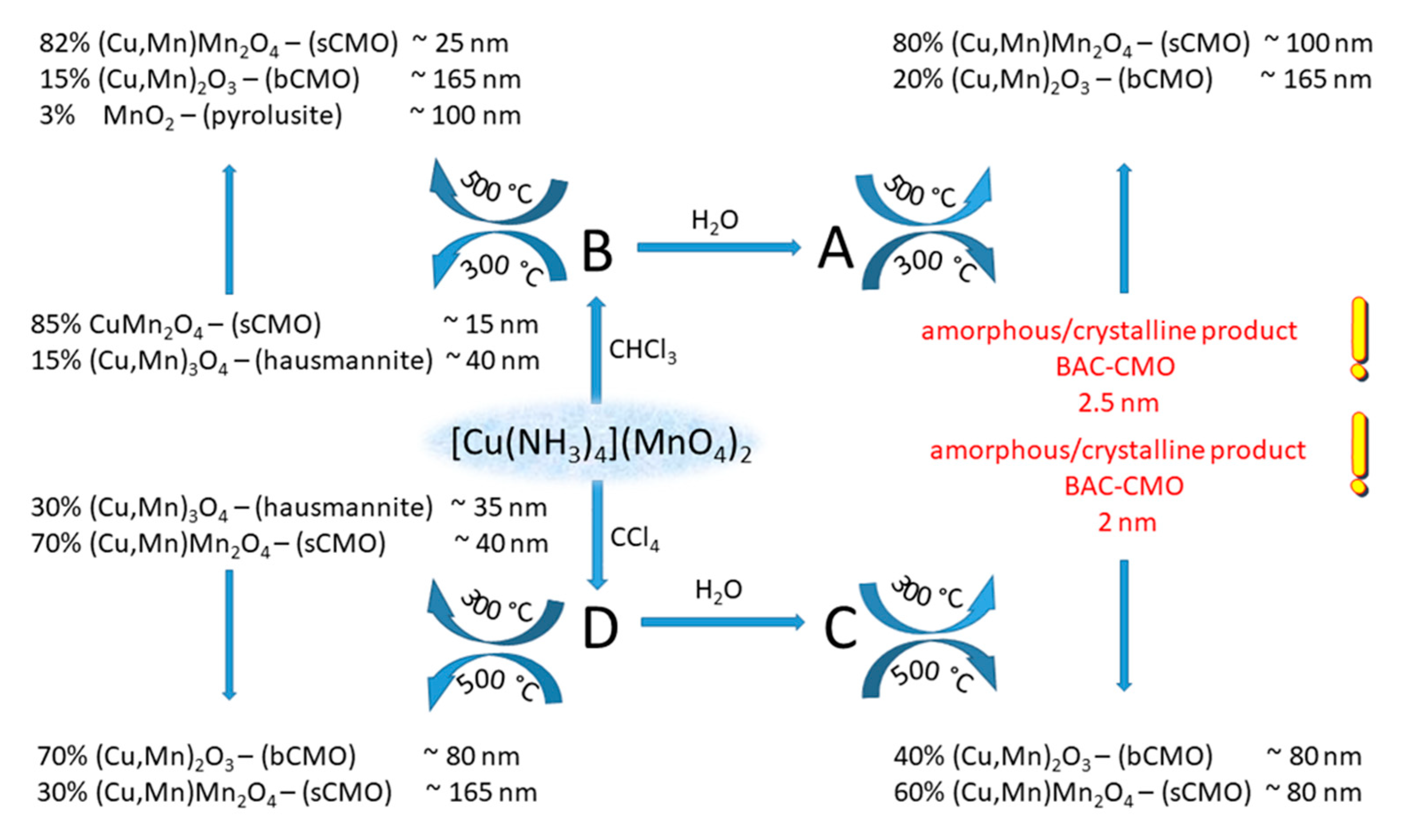 Inorganics 11 00308 sch002