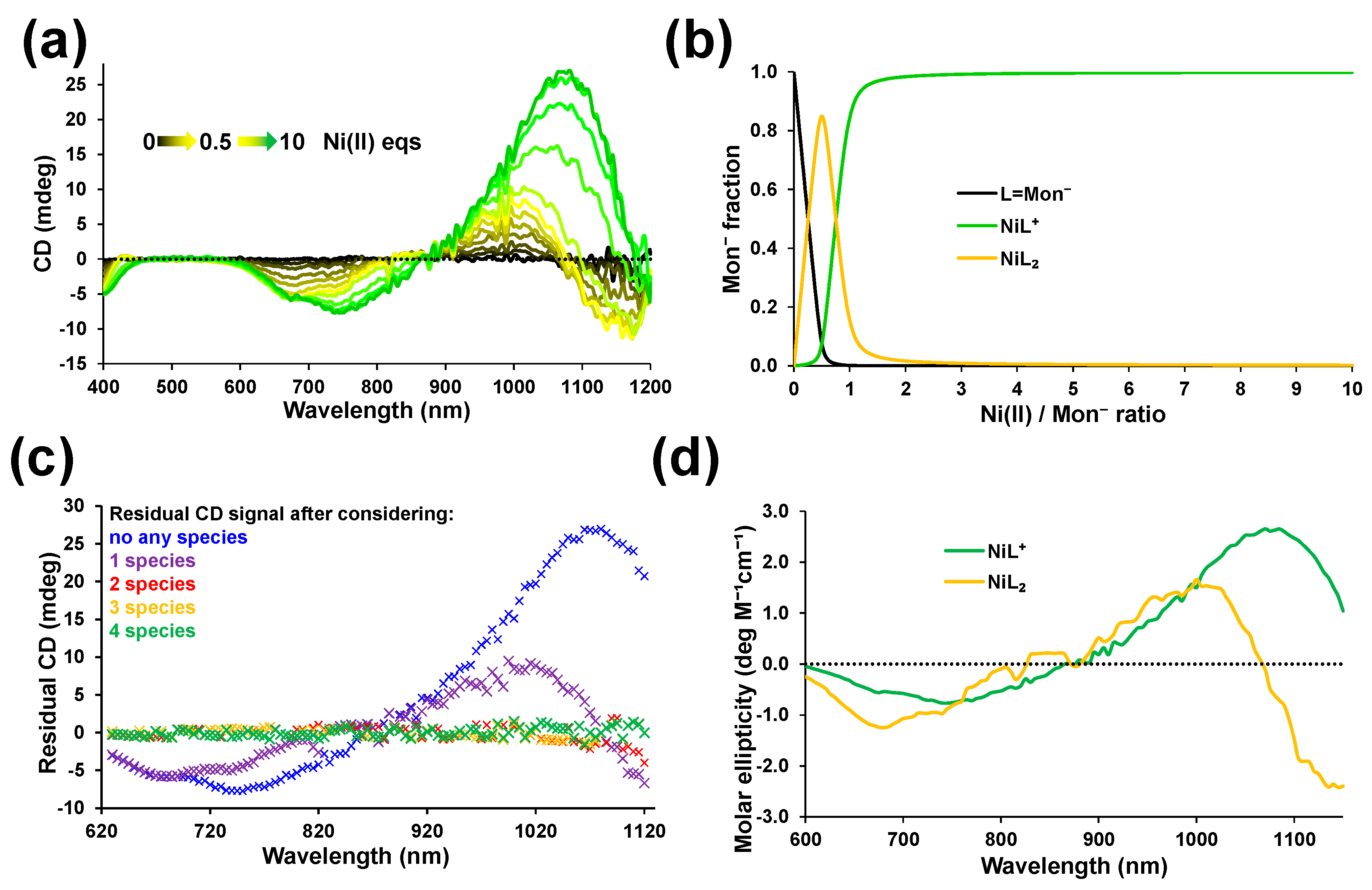 Inorganics 11 00334 g002