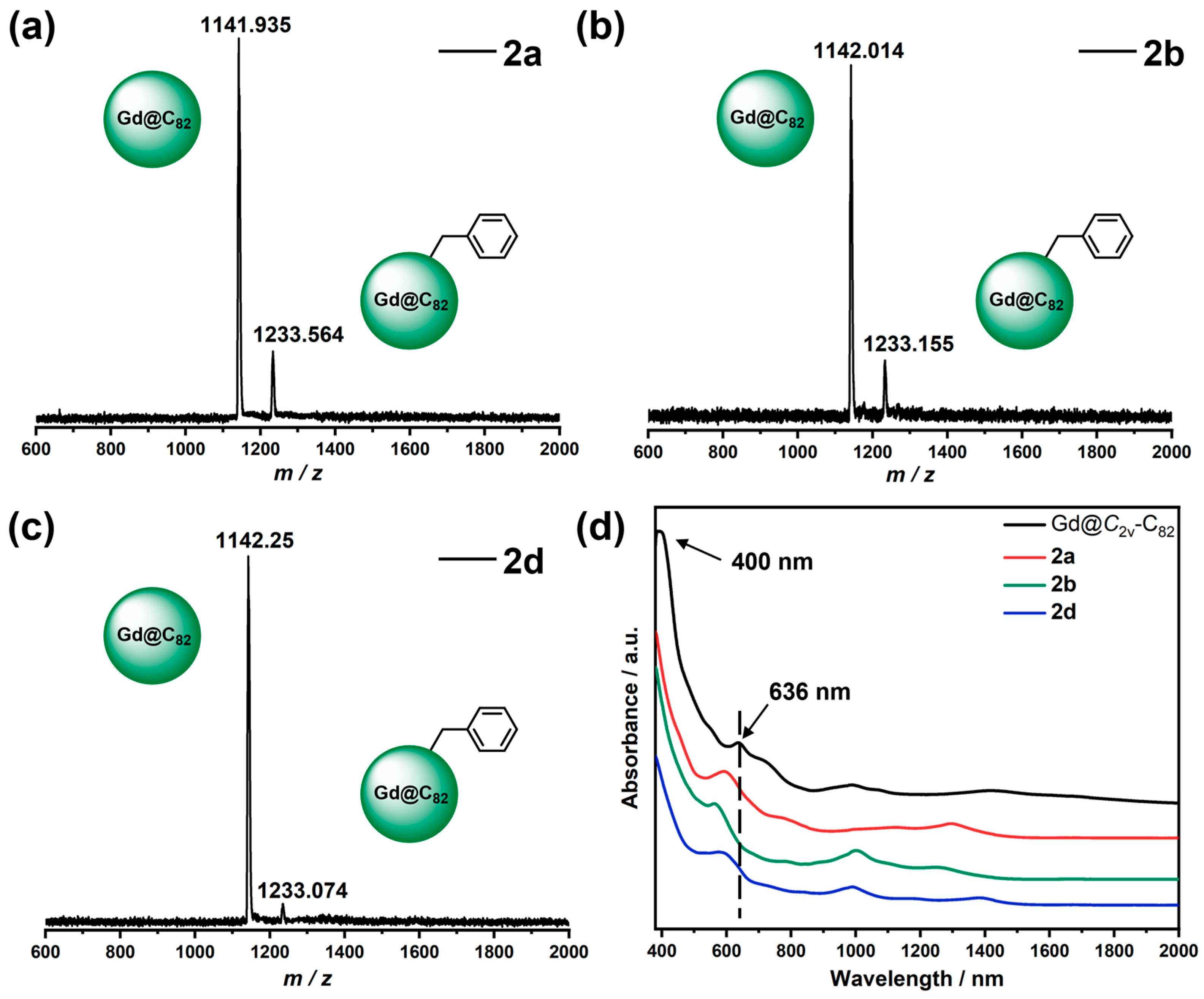 Inorganics 11 00349 g002