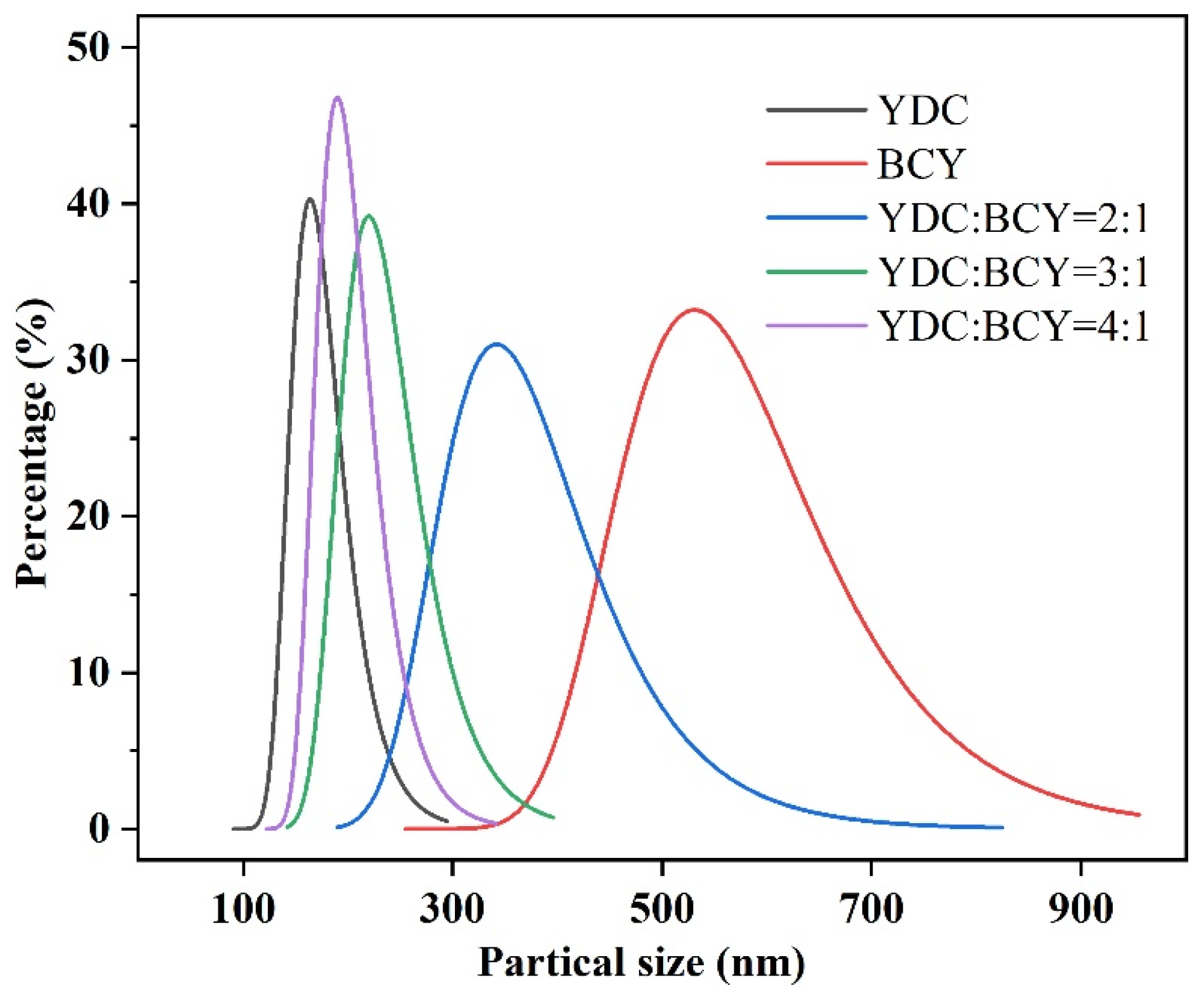 Inorganics 11 00360 g004