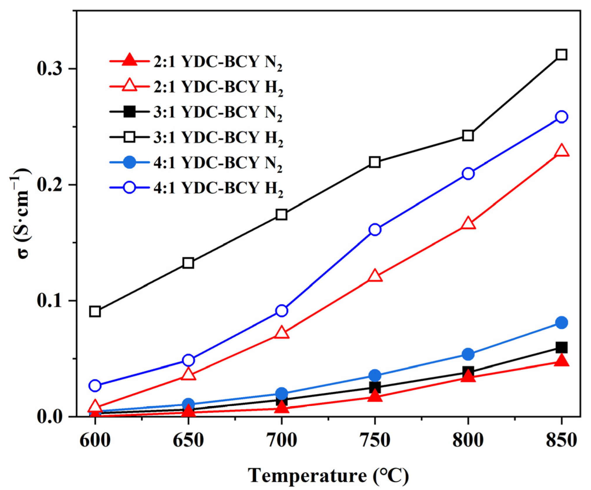 Inorganics 11 00360 g005
