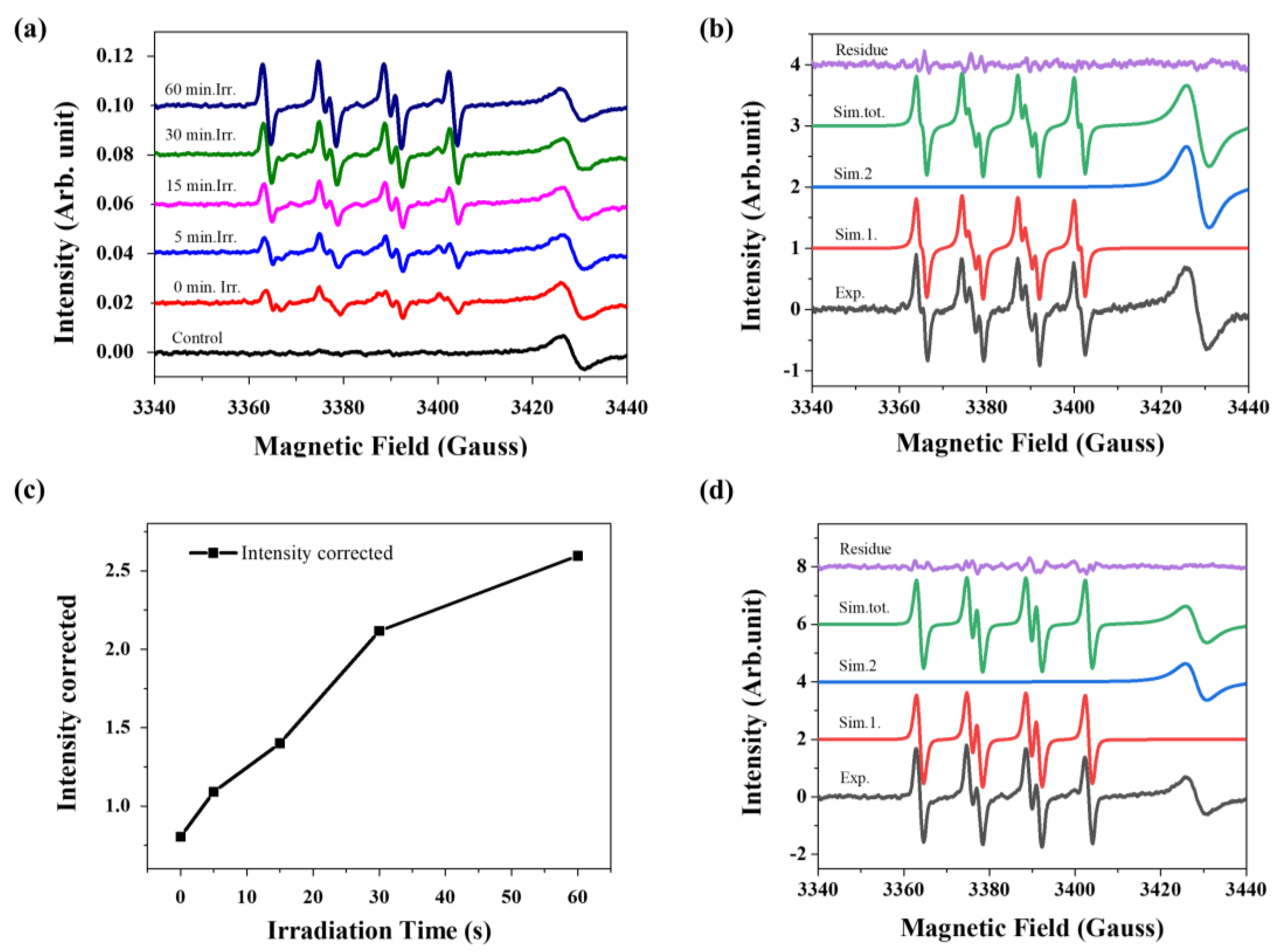 Inorganics 11 00367 g004