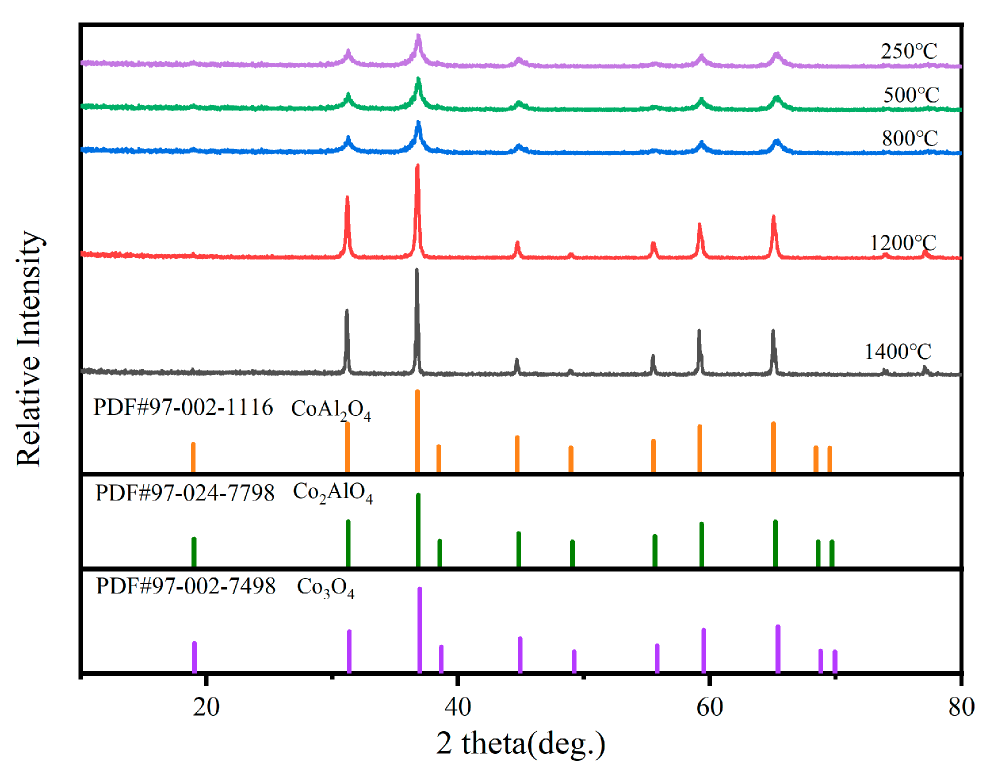 Inorganics 11 00368 g003