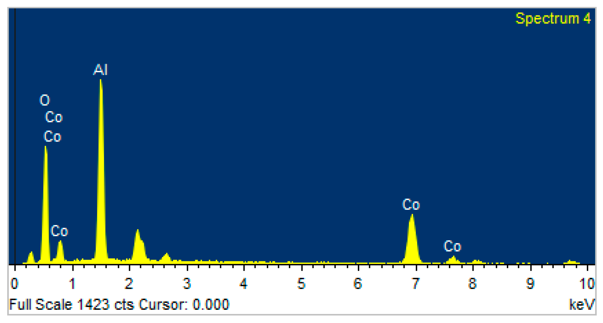 Inorganics 11 00368 g004