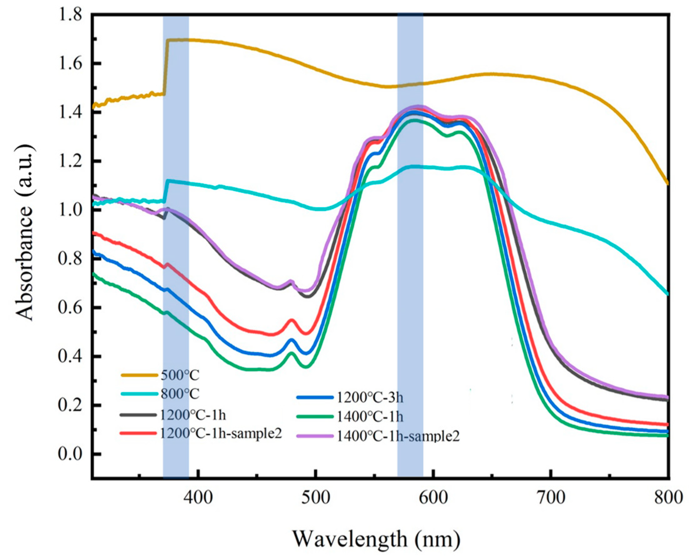 Inorganics 11 00368 g007