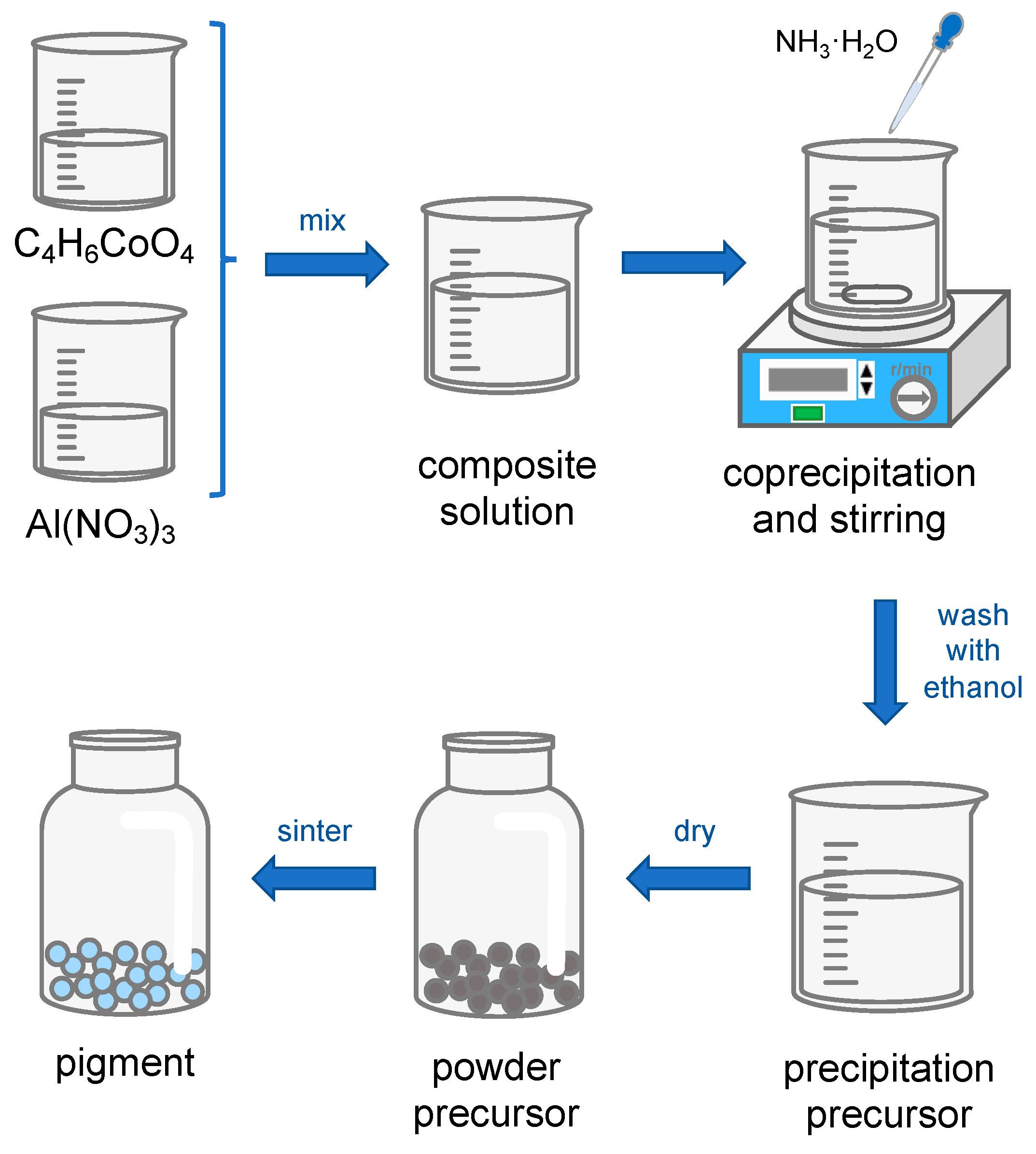 Inorganics 11 00368 g008