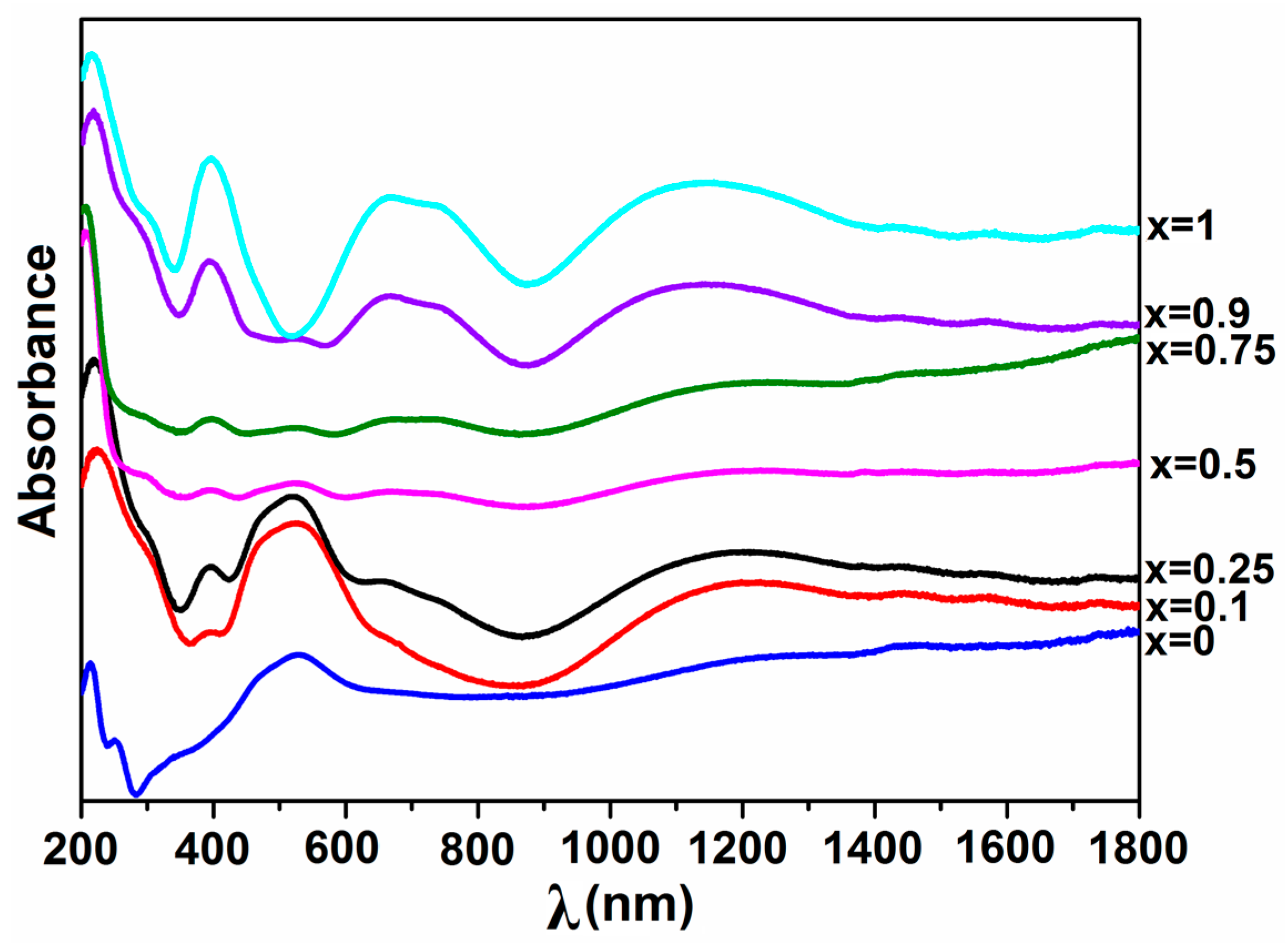 Inorganics 11 00371 g002