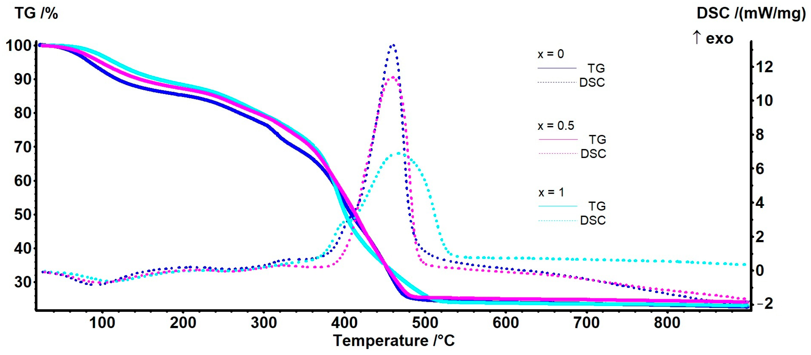 Inorganics 11 00371 g003